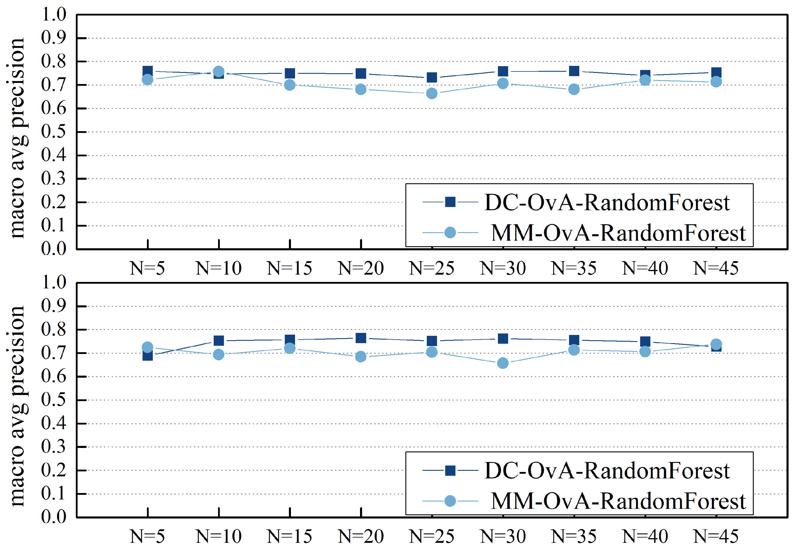 Electronics 13 00930 g010