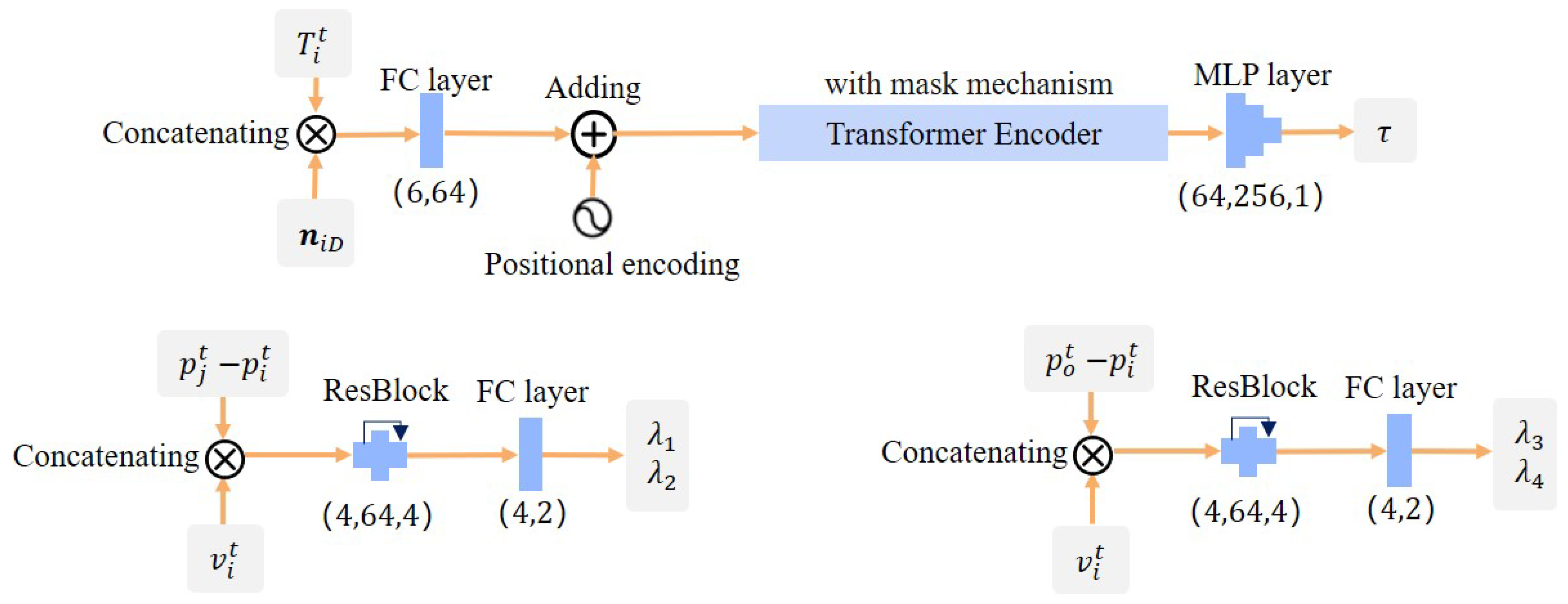 Electronics 13 00934 g003