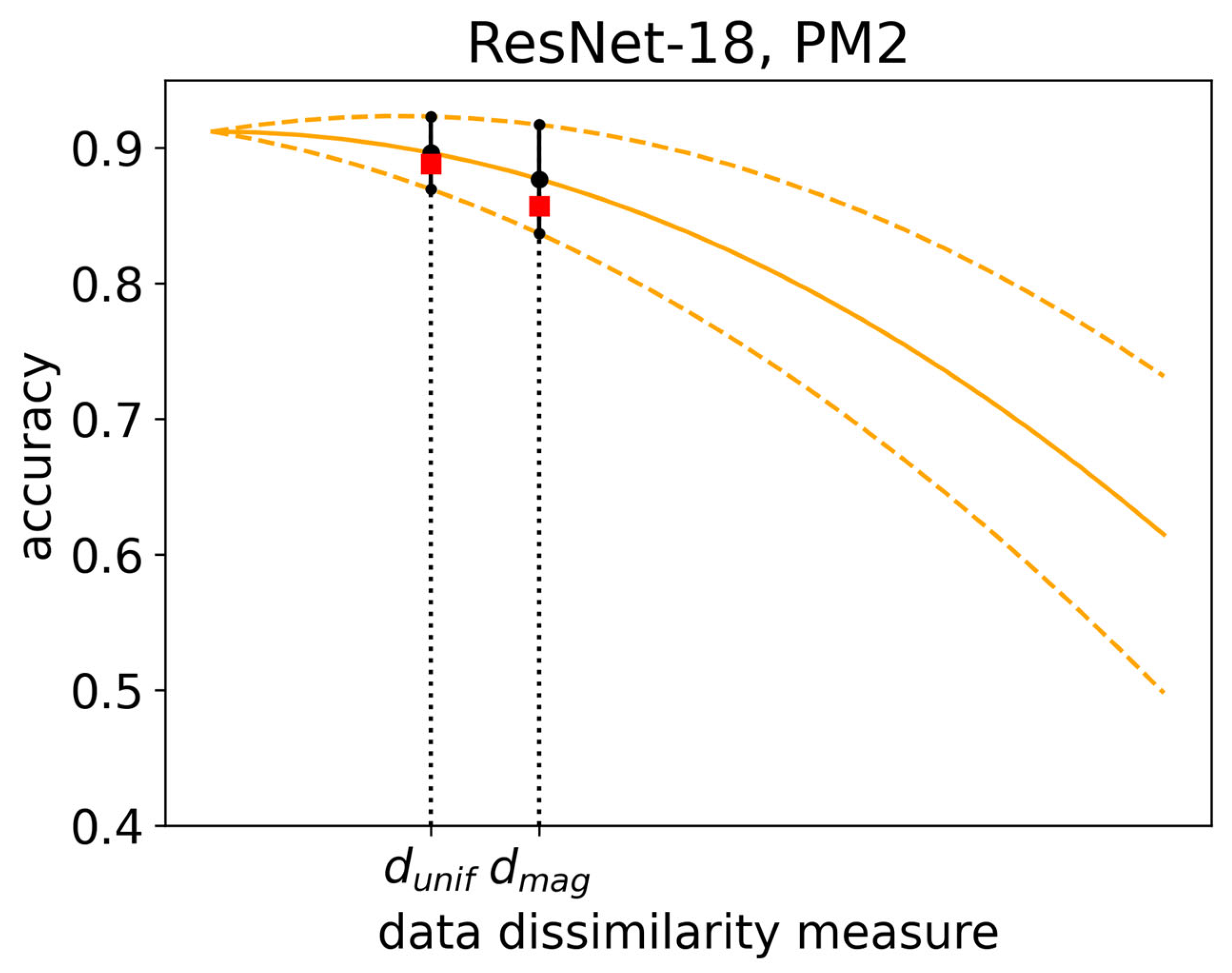 Electronics 13 00939 g010