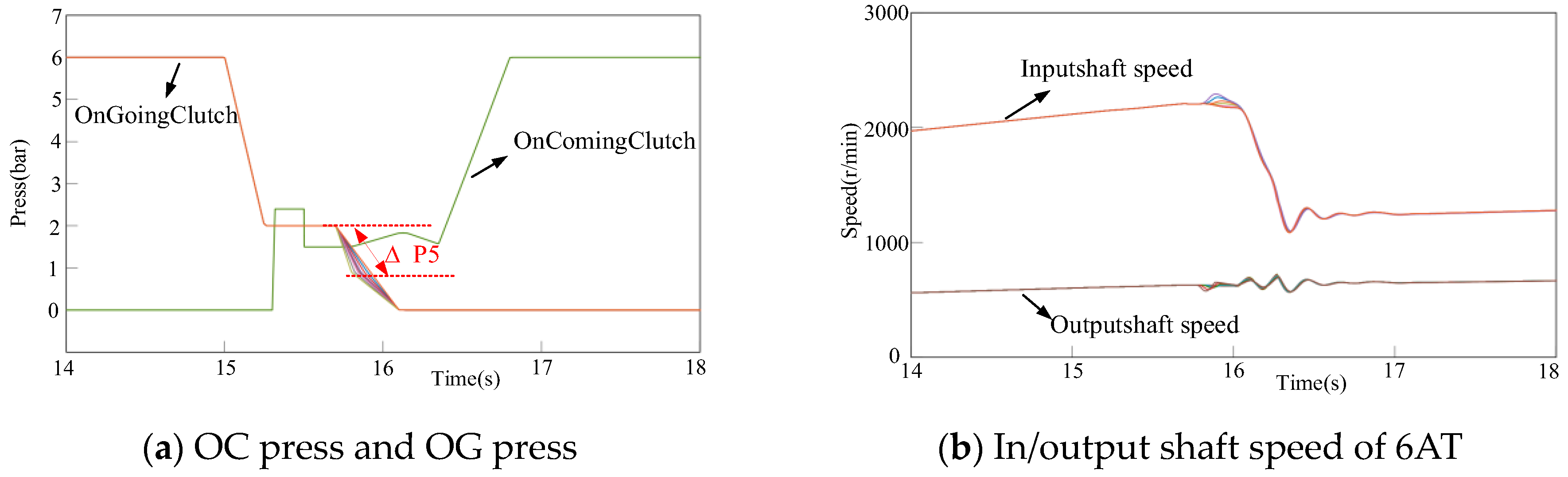 Electronics 13 00941 g010