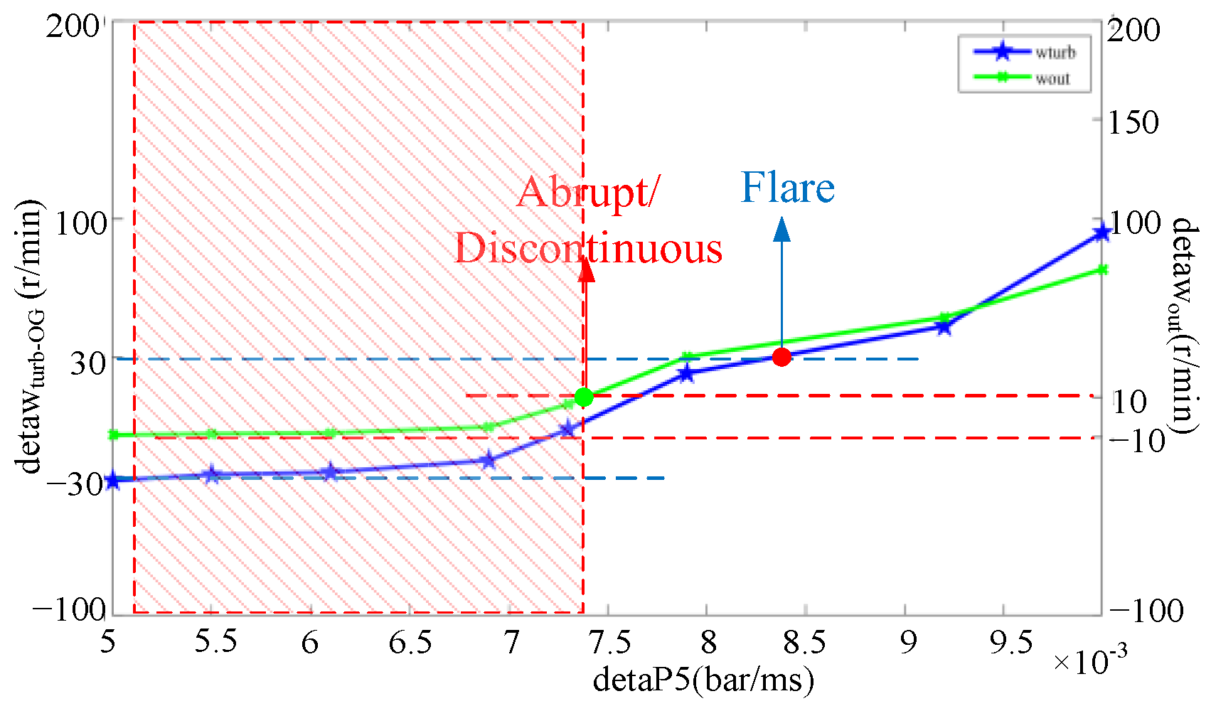 Electronics 13 00941 g011
