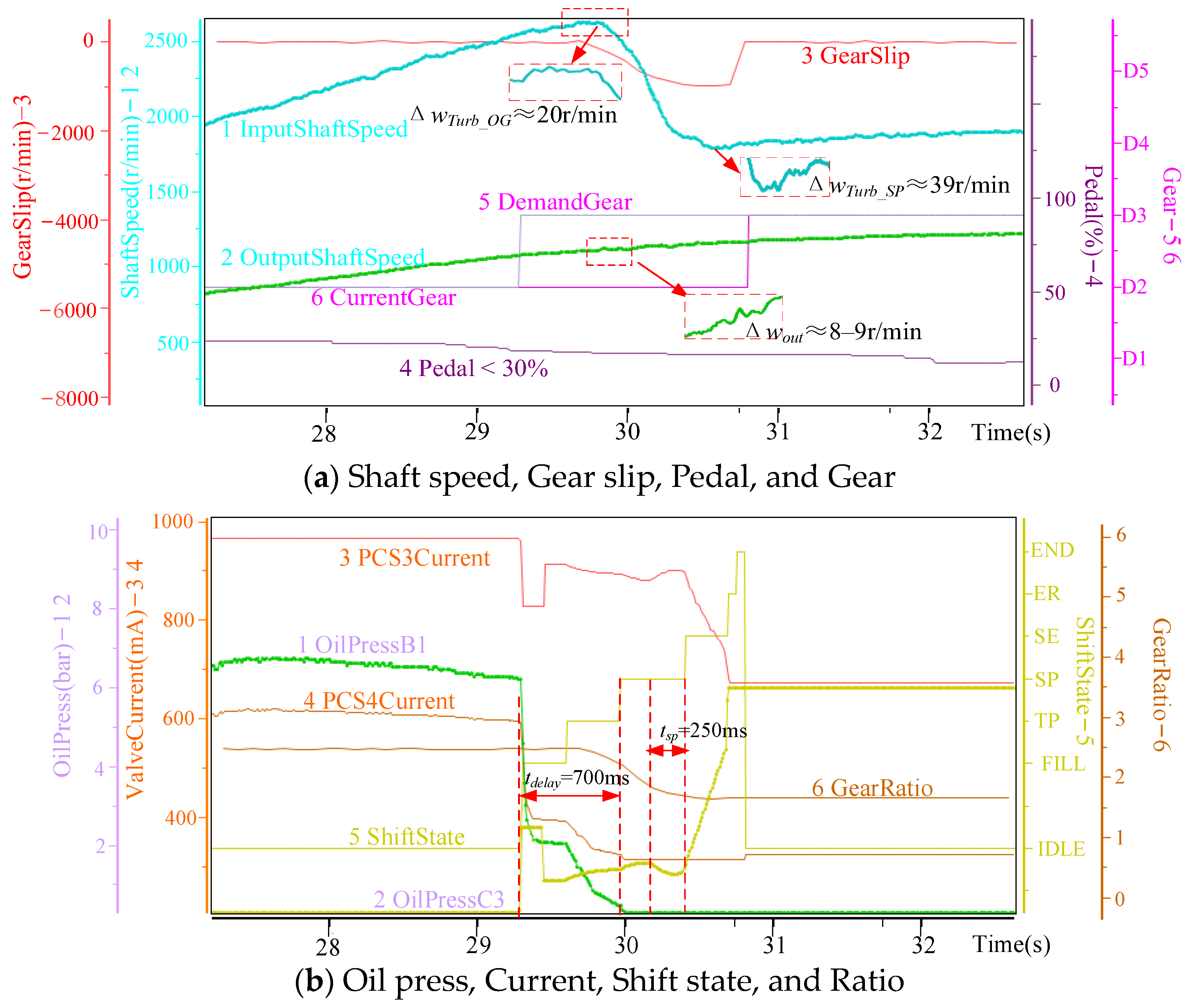 Electronics 13 00941 g015