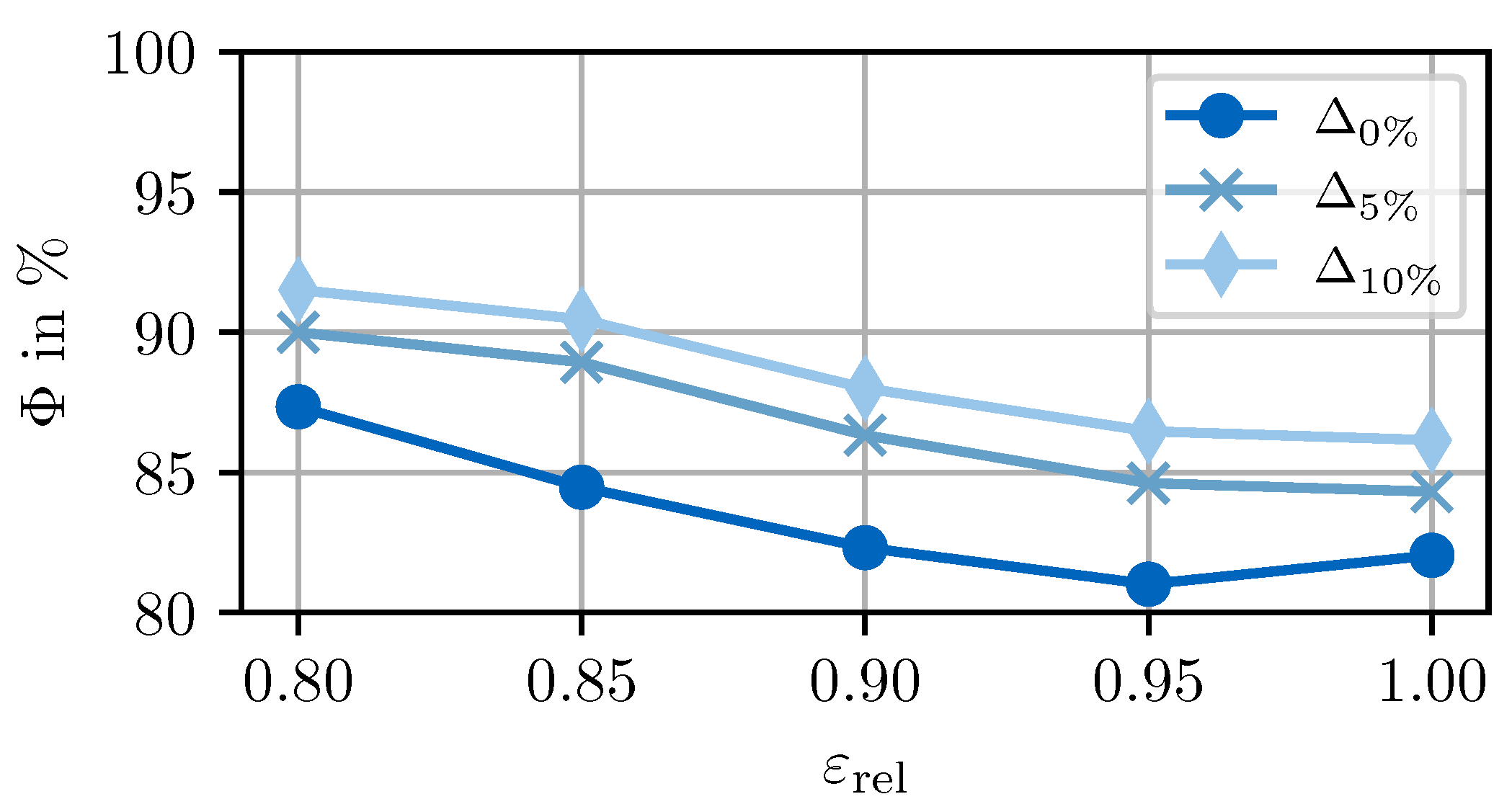 Electronics 13 00946 g007