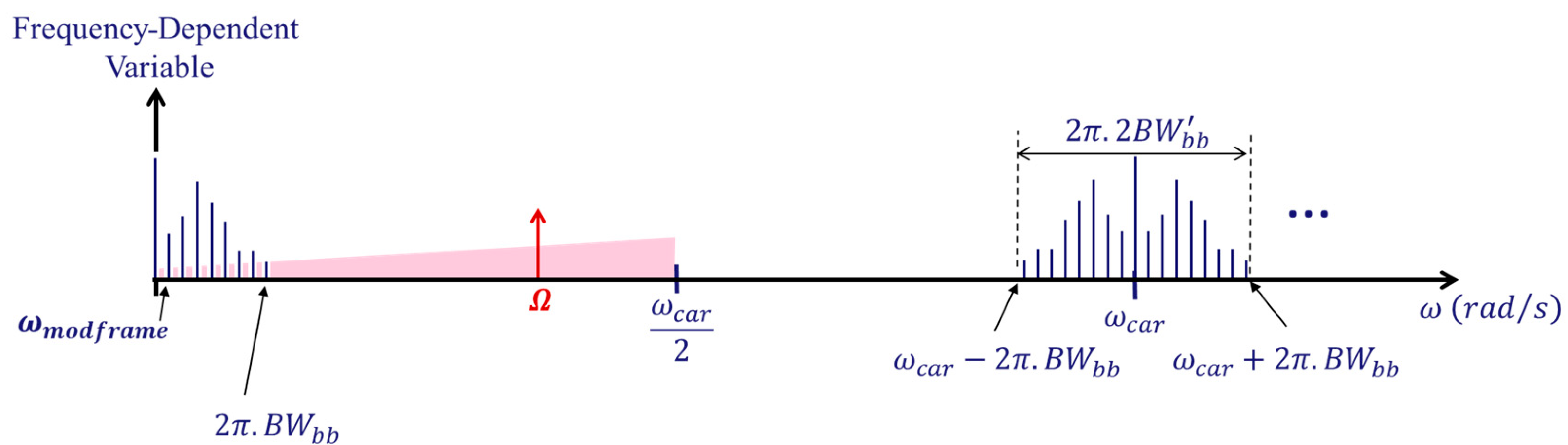 Electronics 13 00947 g011