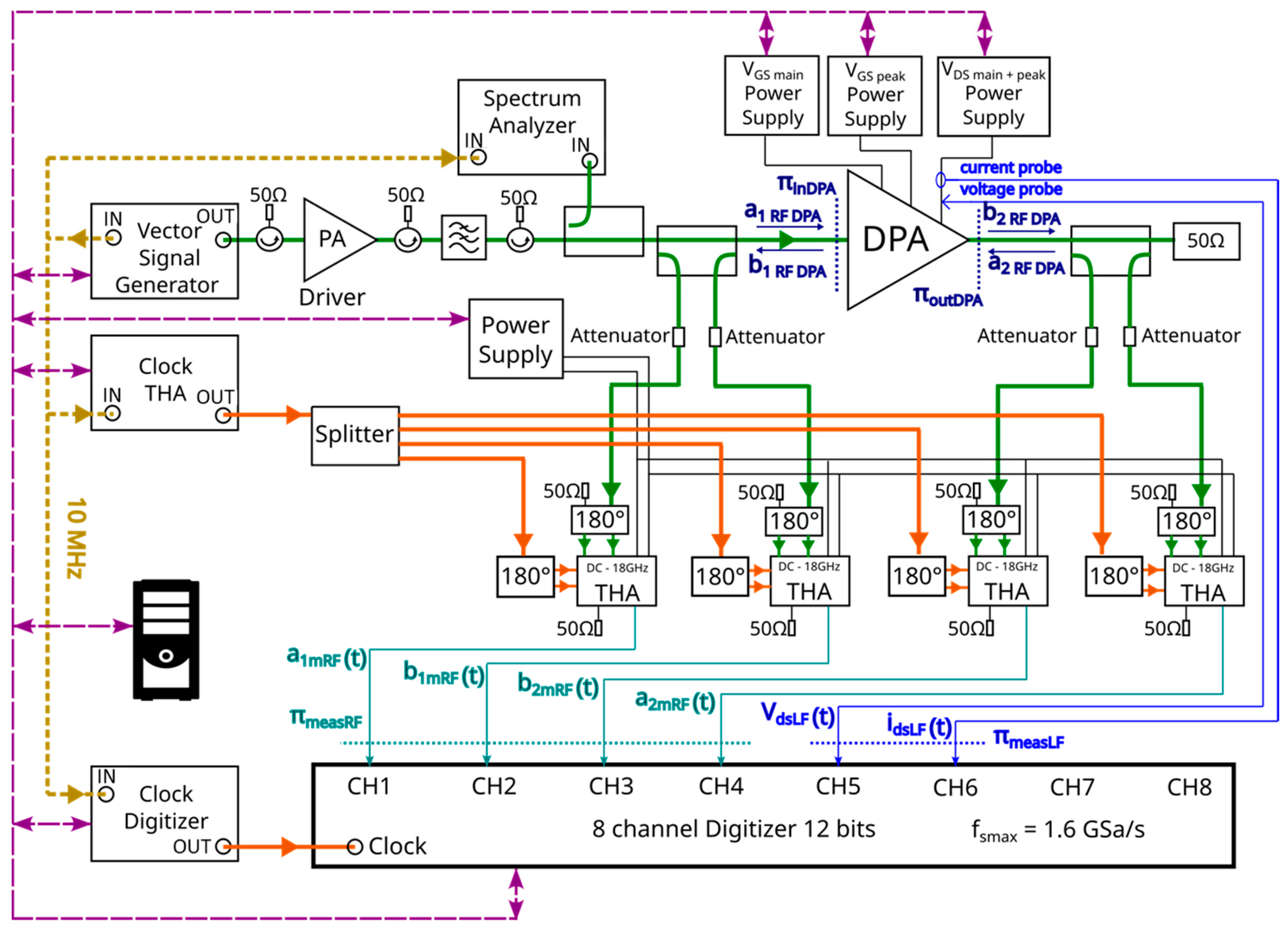 Electronics 13 00947 g014