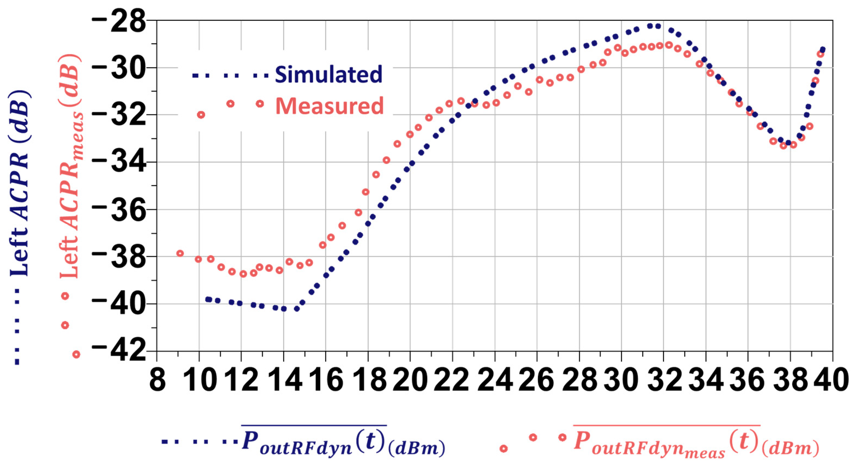 Electronics 13 00947 g016