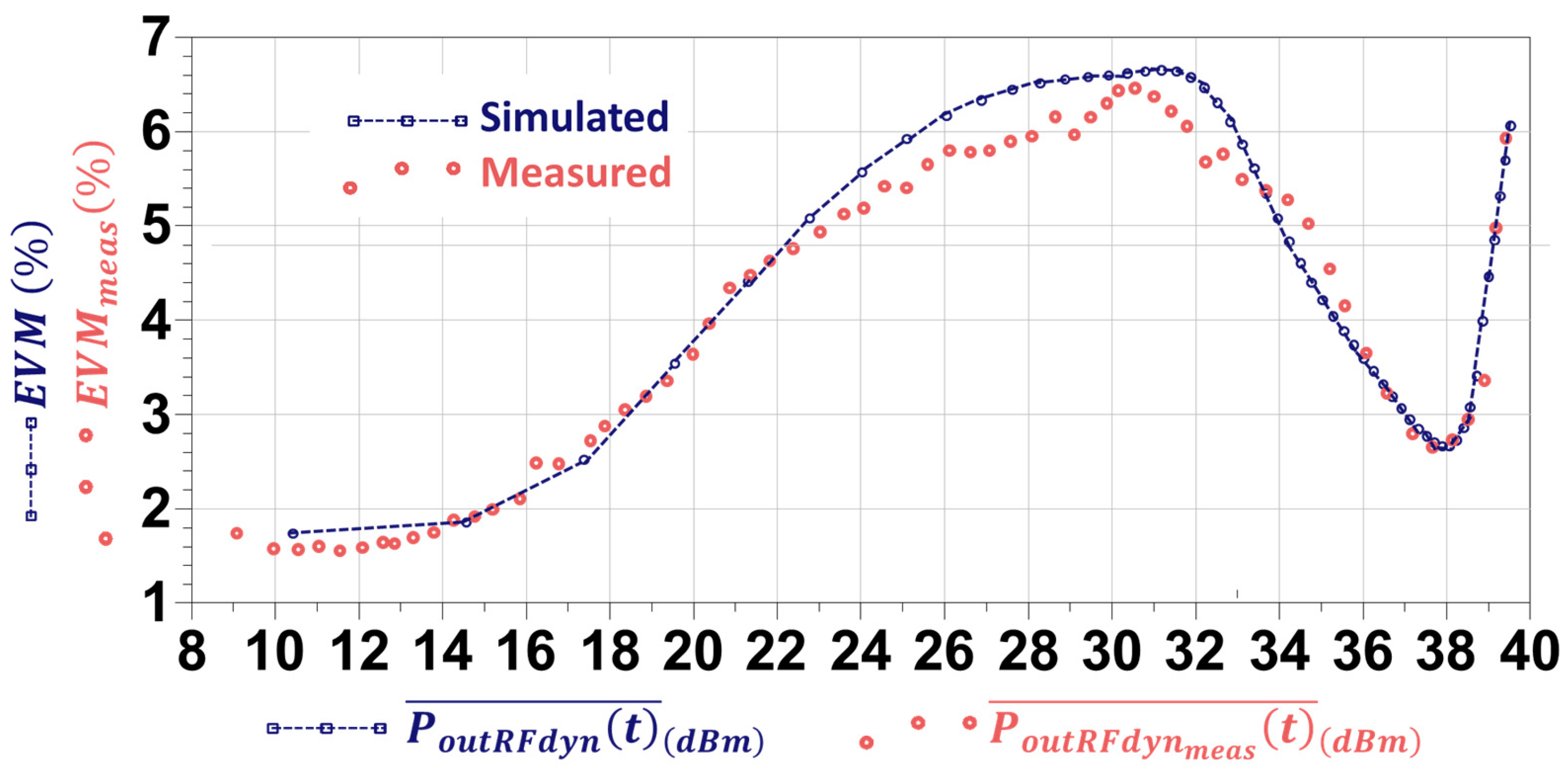Electronics 13 00947 g018