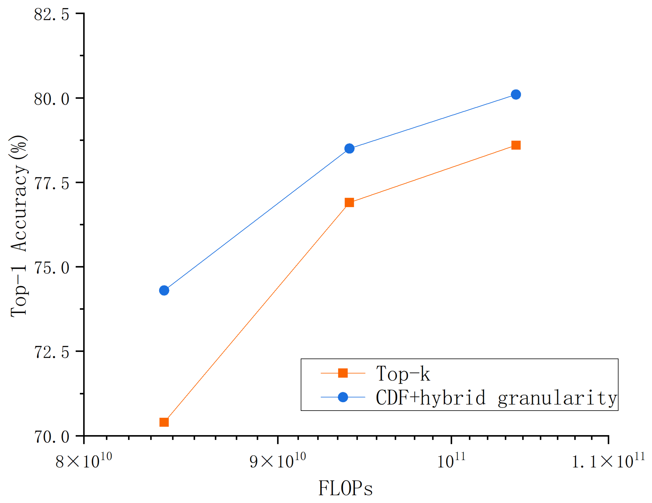 Electronics 13 00948 g005