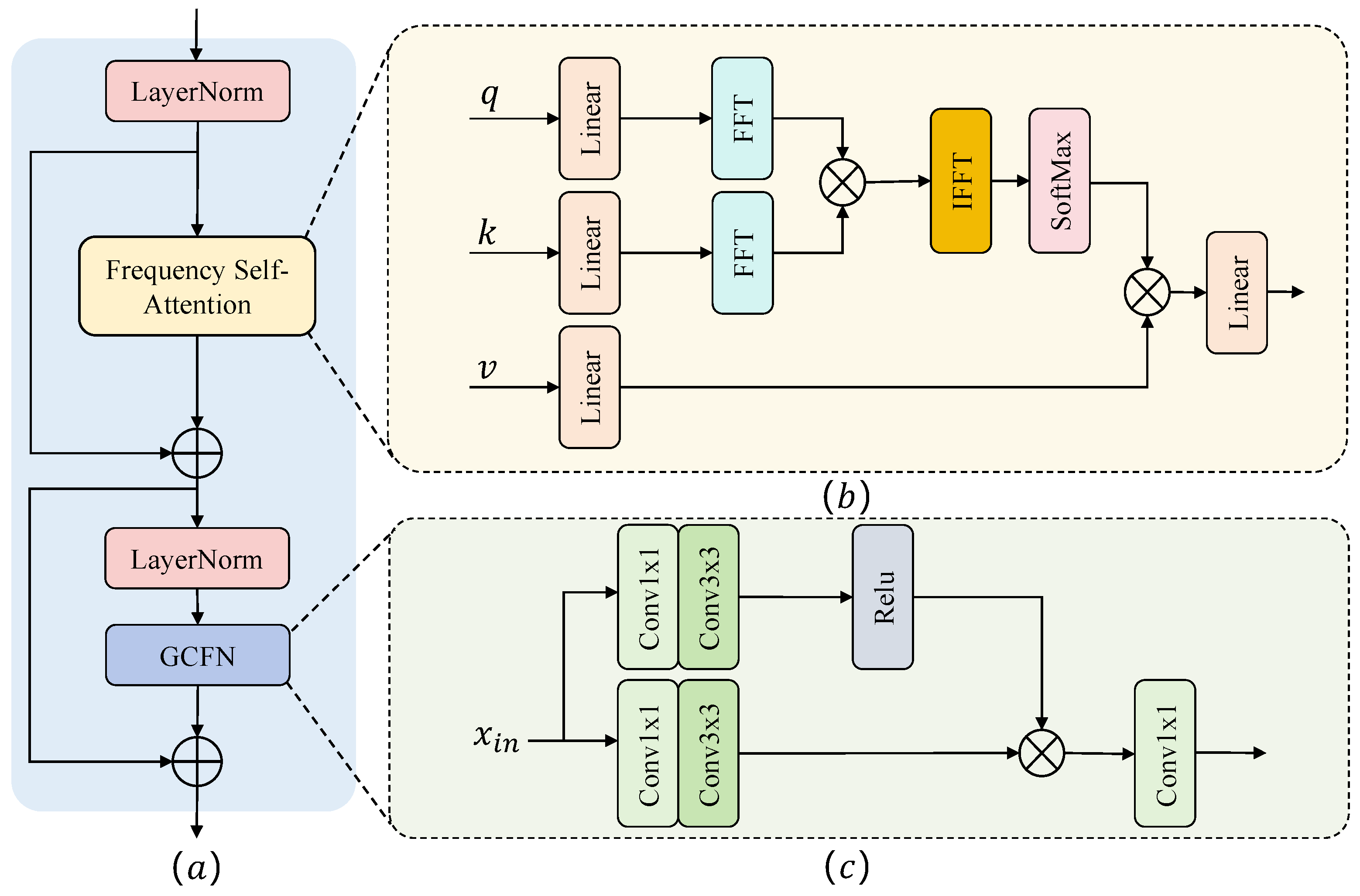 Electronics 13 00949 g004