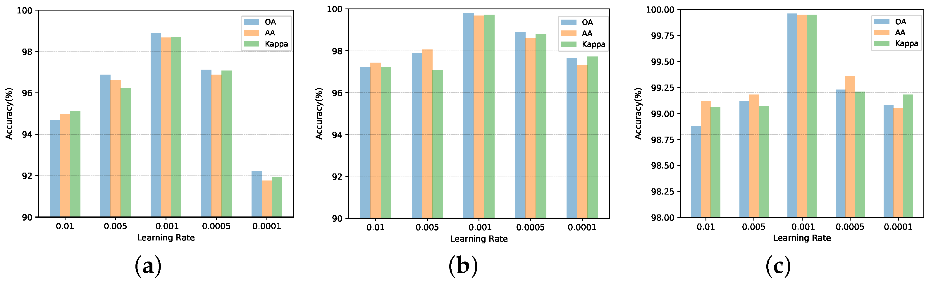 Electronics 13 00949 g012