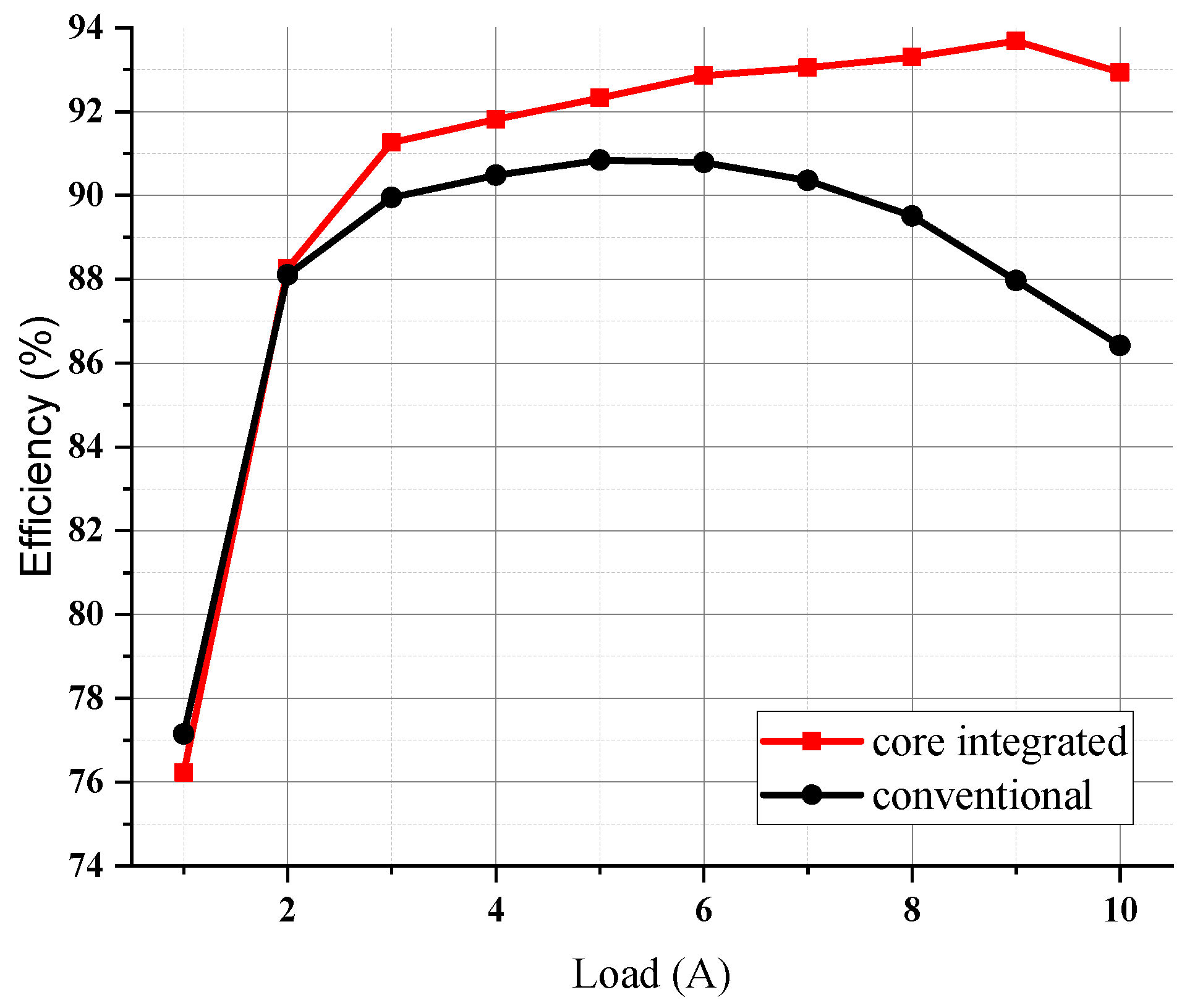 Electronics 13 00954 g017