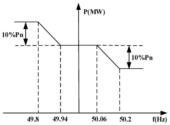 その他 ja1 Research on Fast Frequency Response Control Strategy of