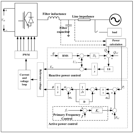 その他 ja1 Research on Fast Frequency Response Control Strategy of