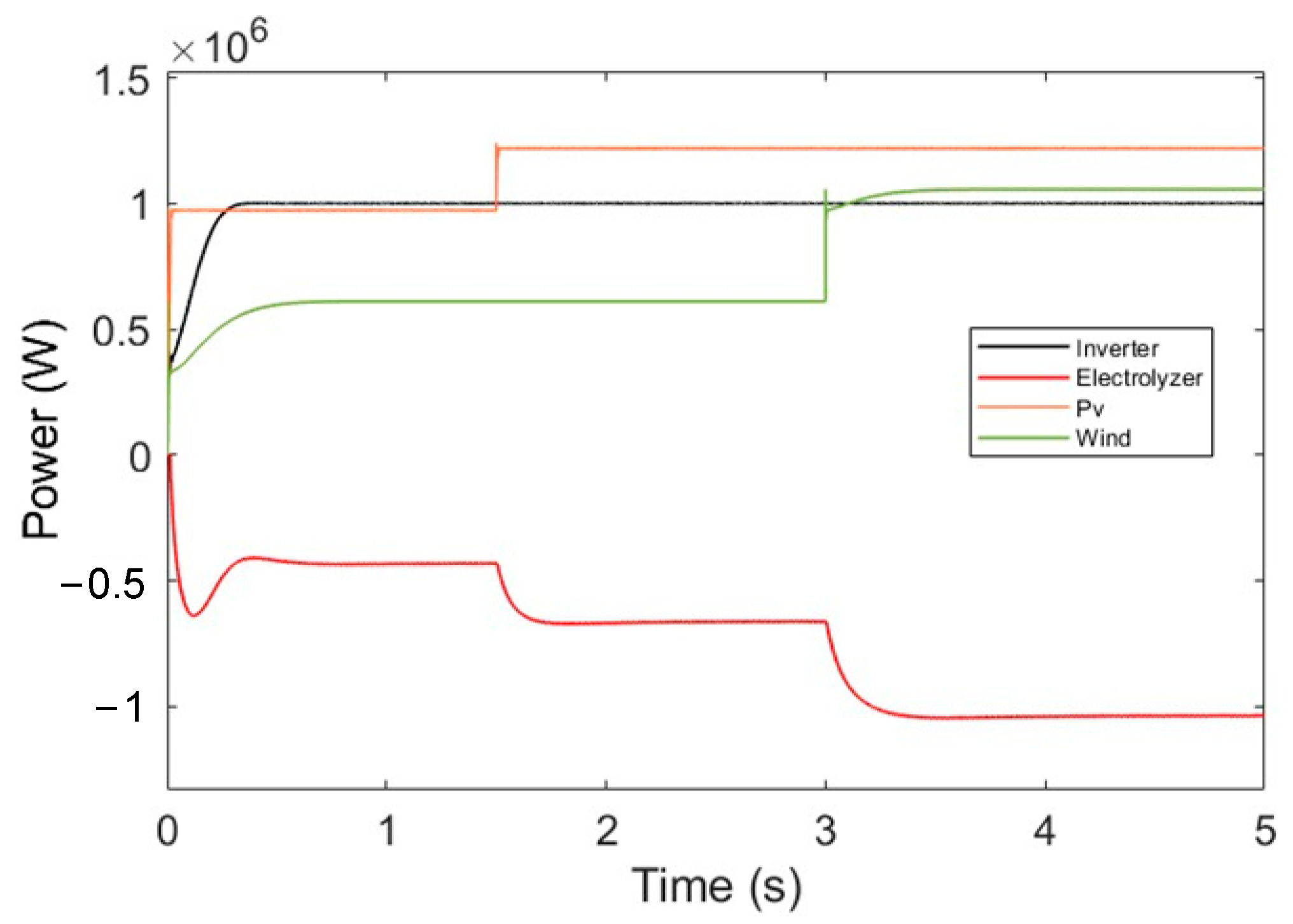 Electronics 13 00956 g015