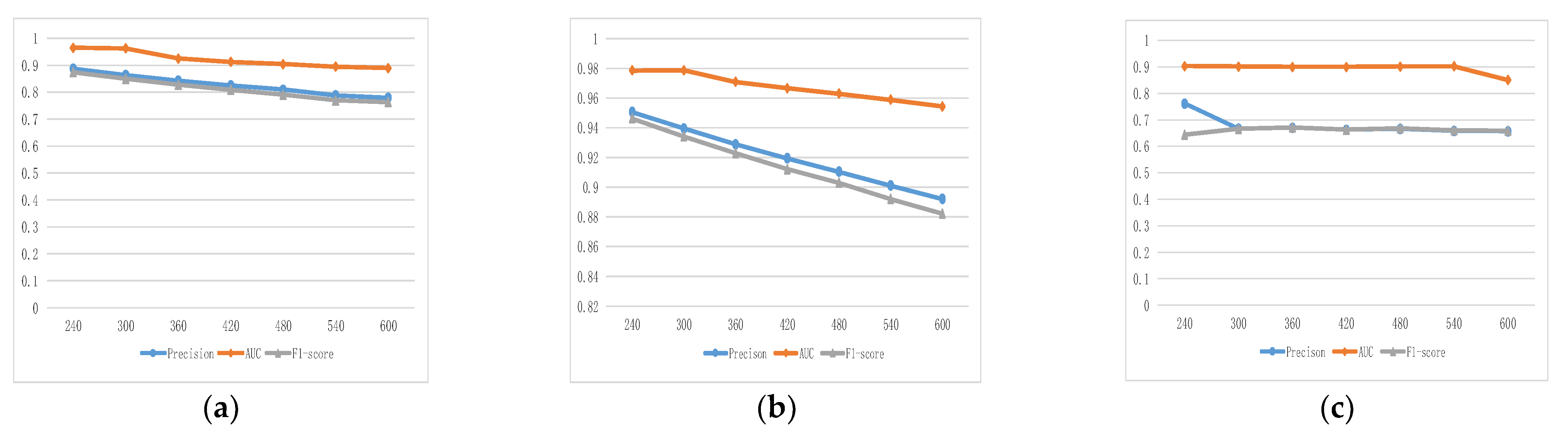 Electronics 13 00957 g008
