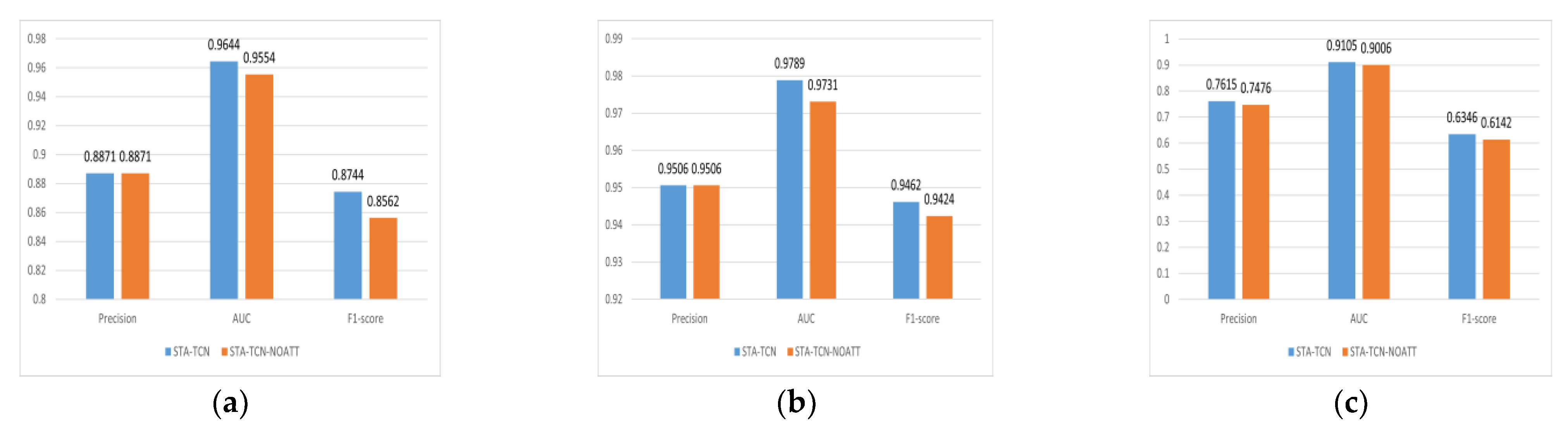 Electronics 13 00957 g009