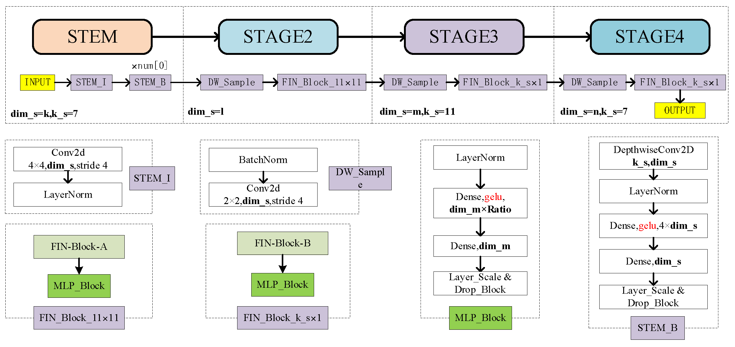 Electronics 13 00958 g002