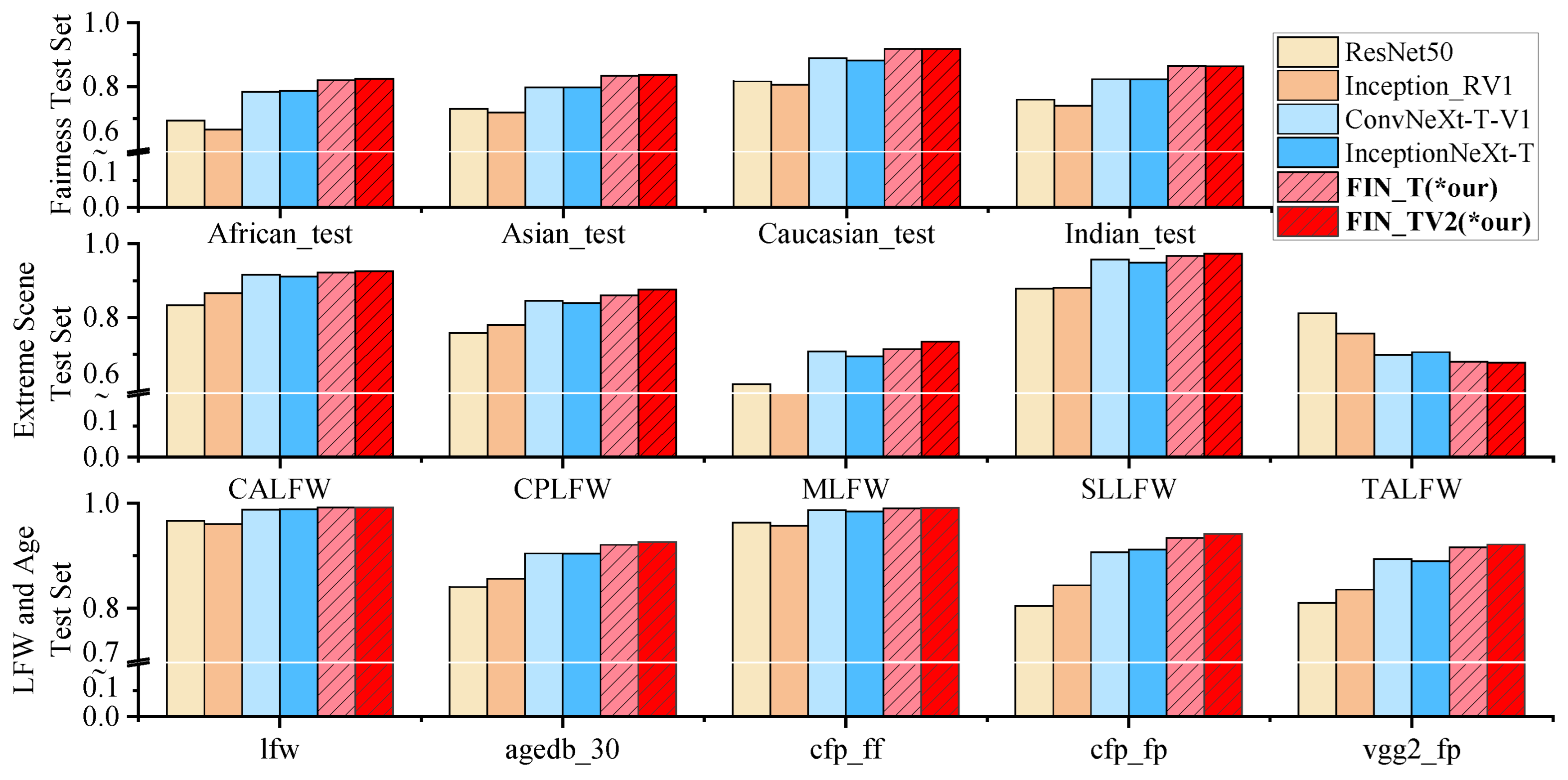 Electronics 13 00958 g003
