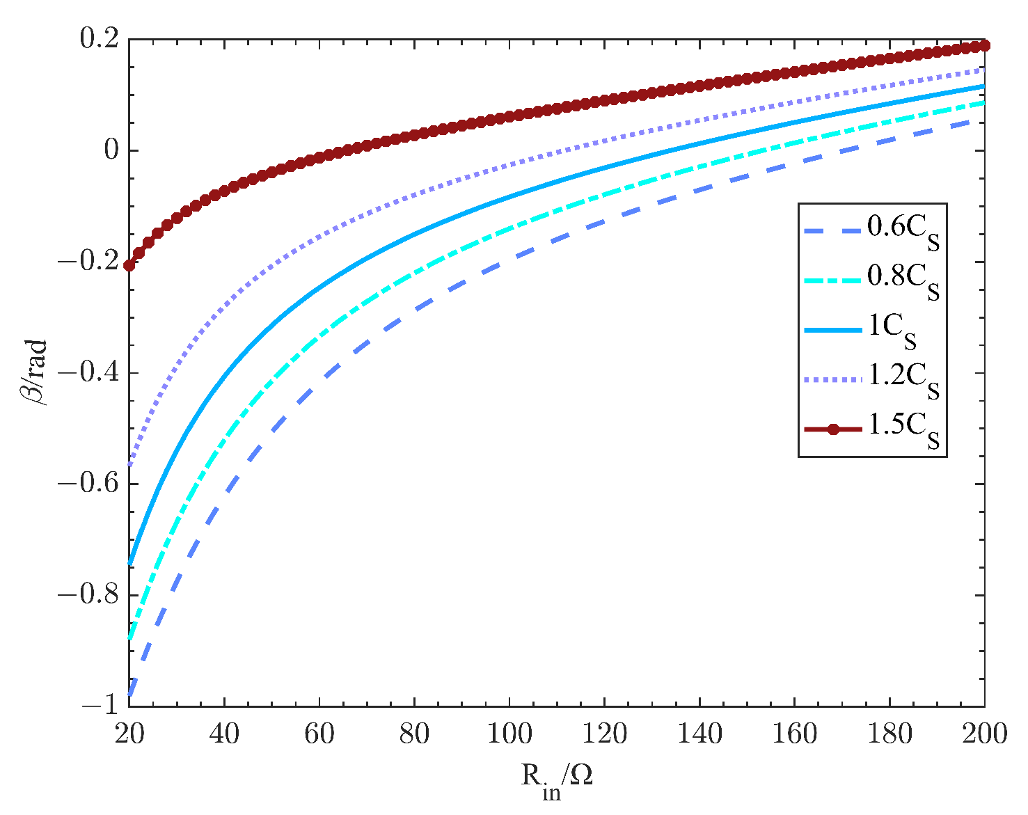 Electronics 13 00959 g008