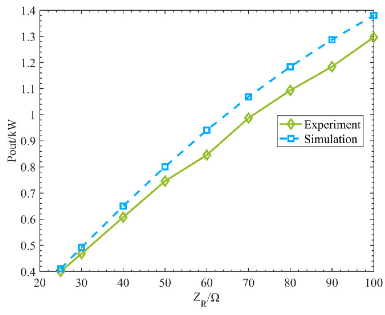 Electronics 13 00959 g016