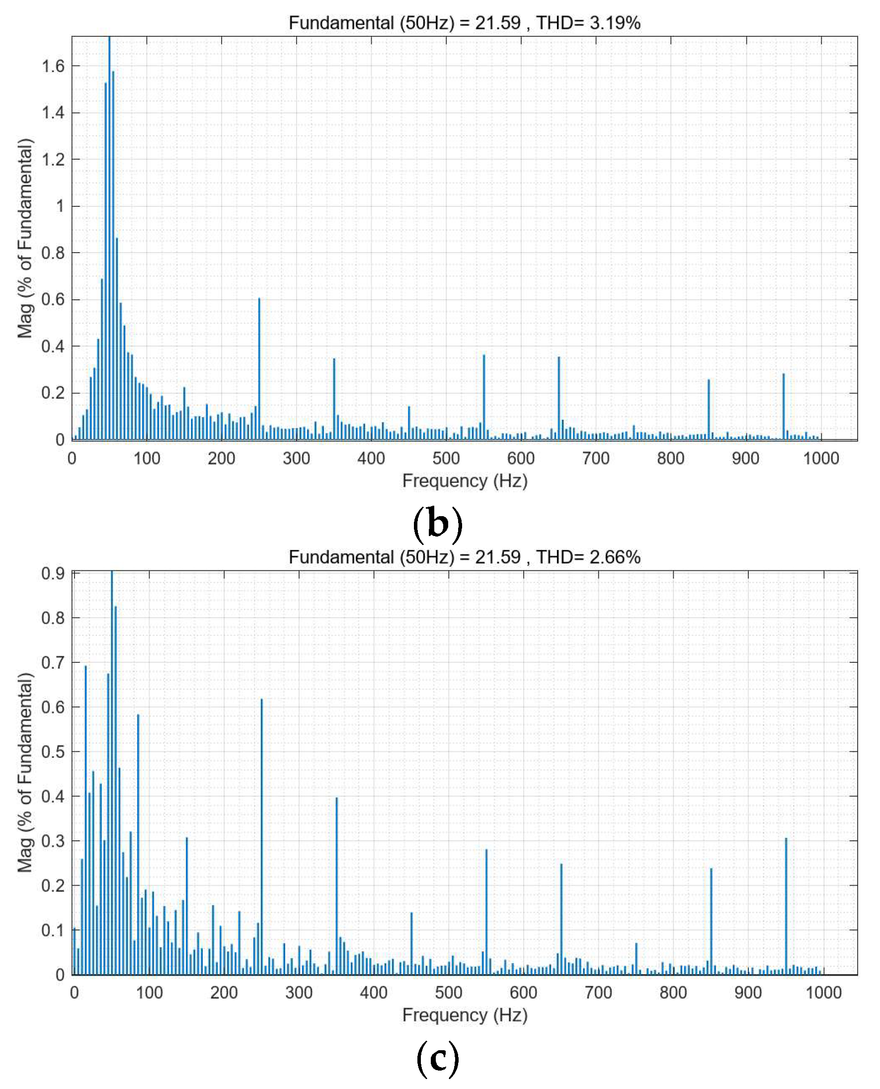 Electronics 13 00960 g011b