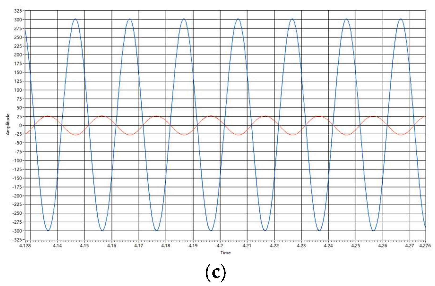 Electronics 13 00960 g016b