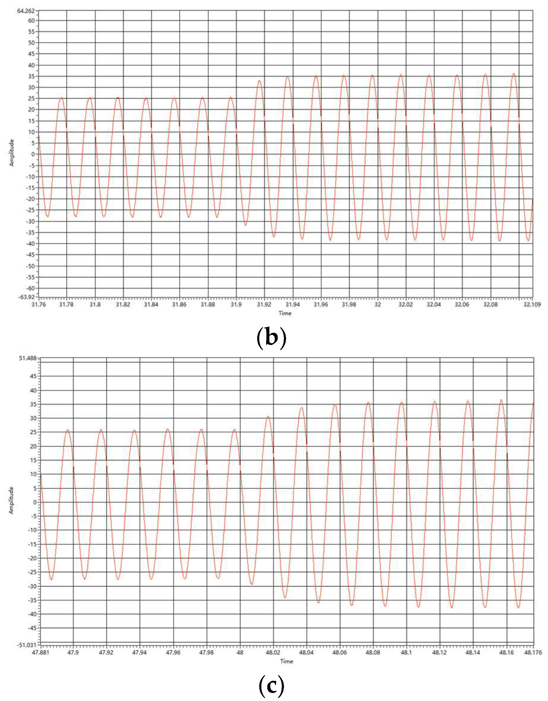 Electronics 13 00960 g018b