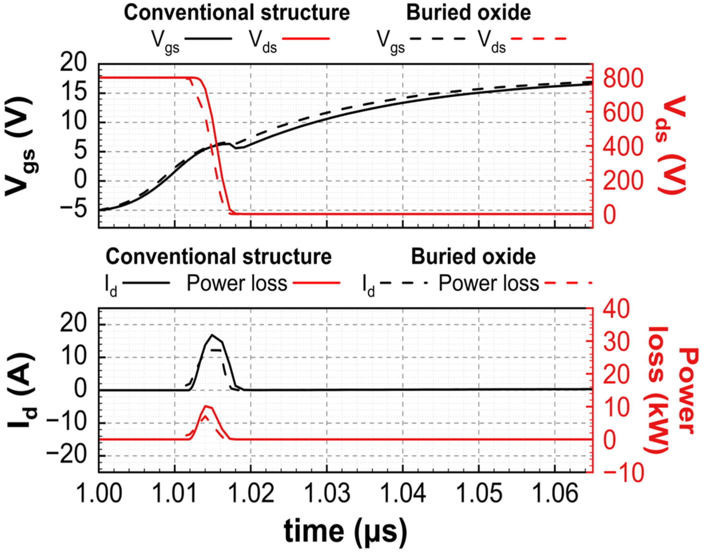 Electronics 13 00962 g008
