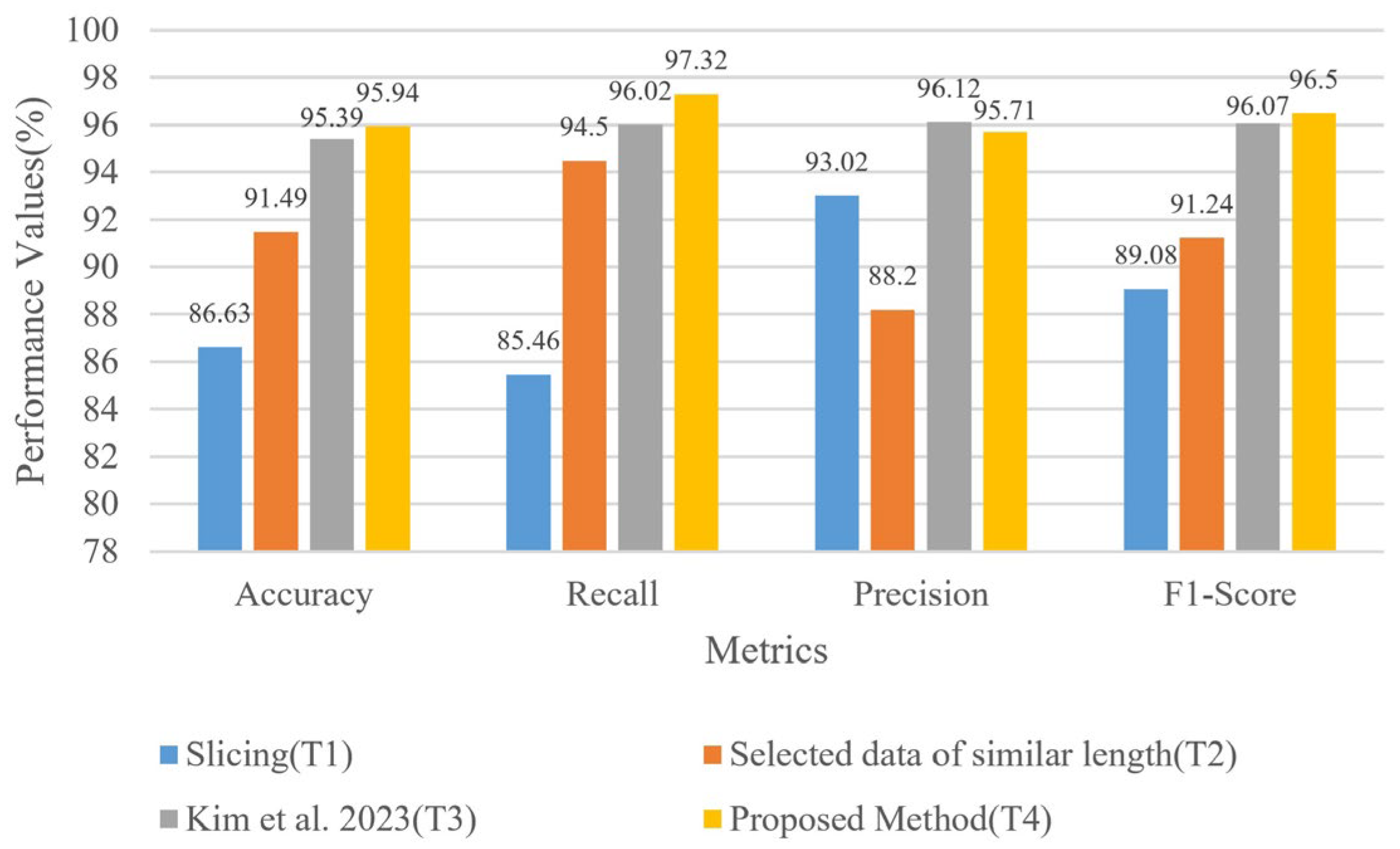 Electronics 13 00963 g002