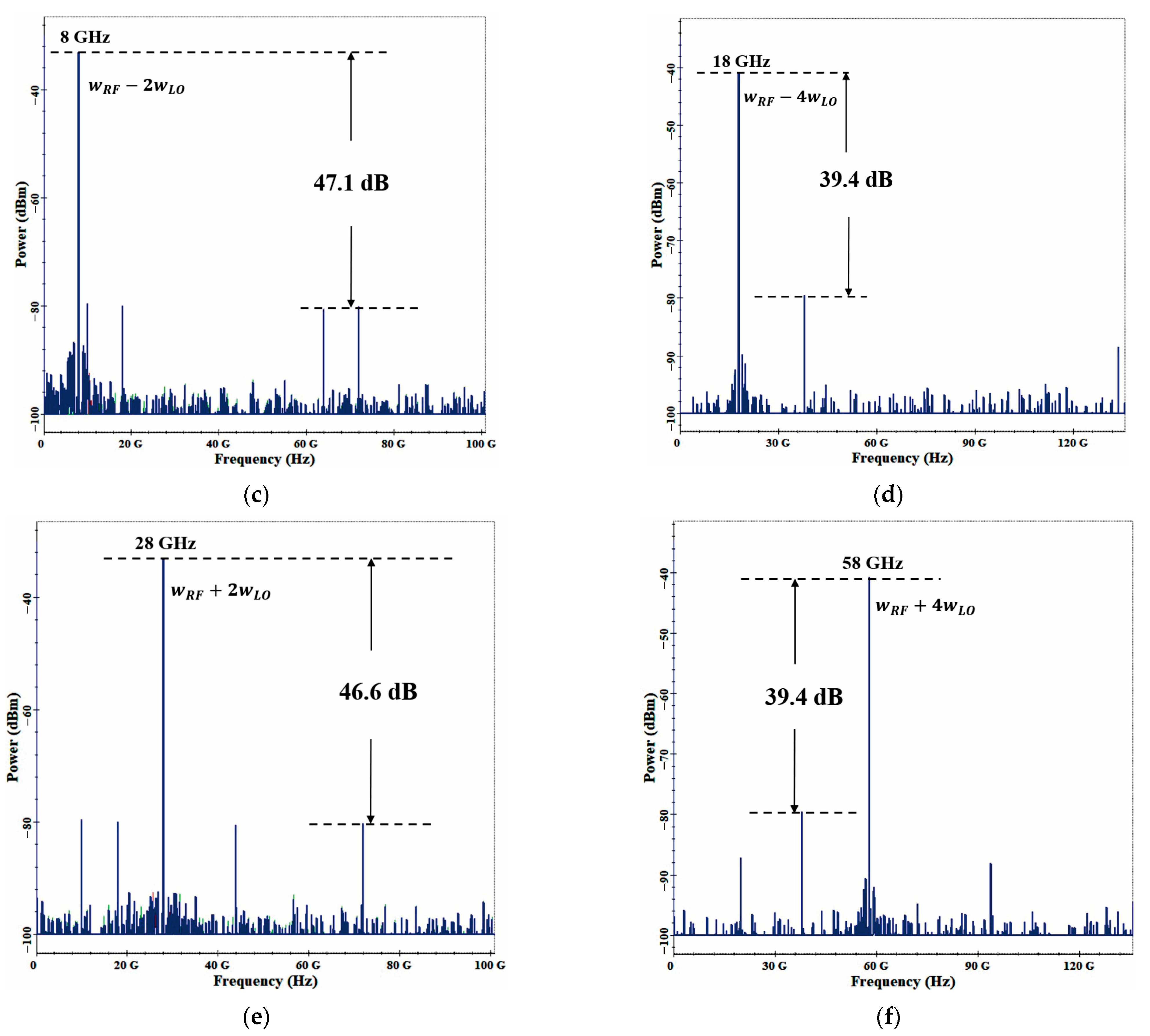 Electronics 13 00971 g004b