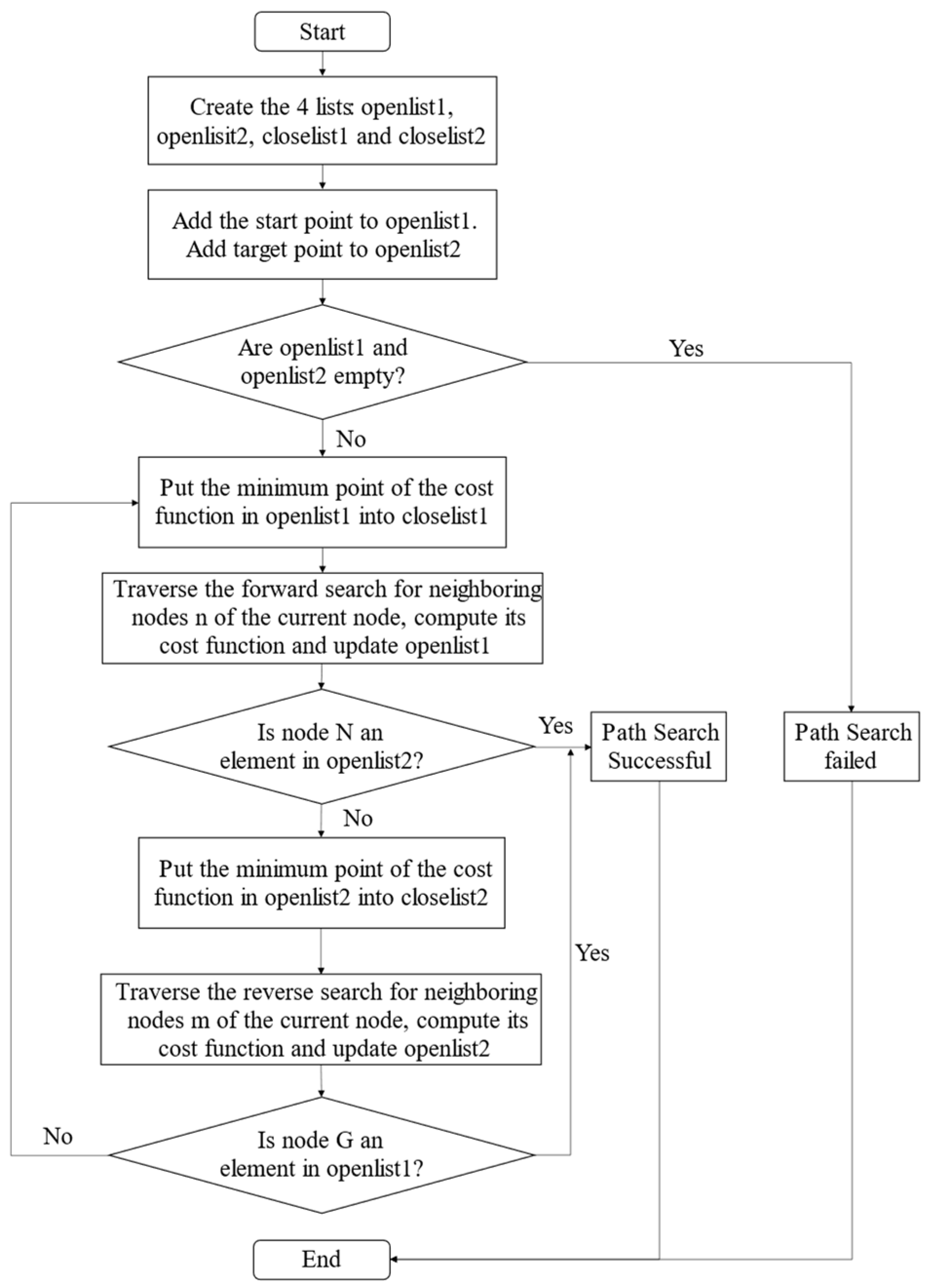 Electronics 13 00972 g005