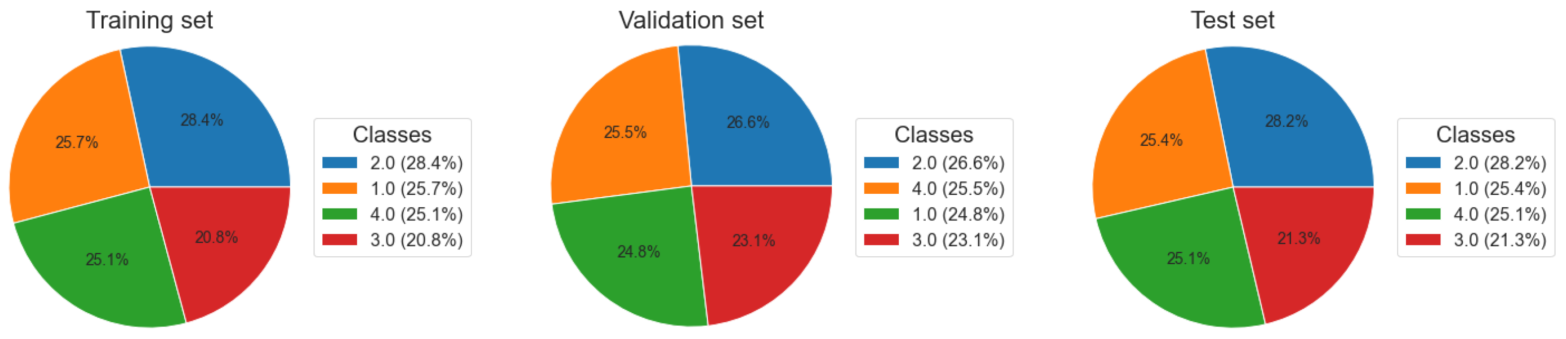 Electronics 13 00976 g002