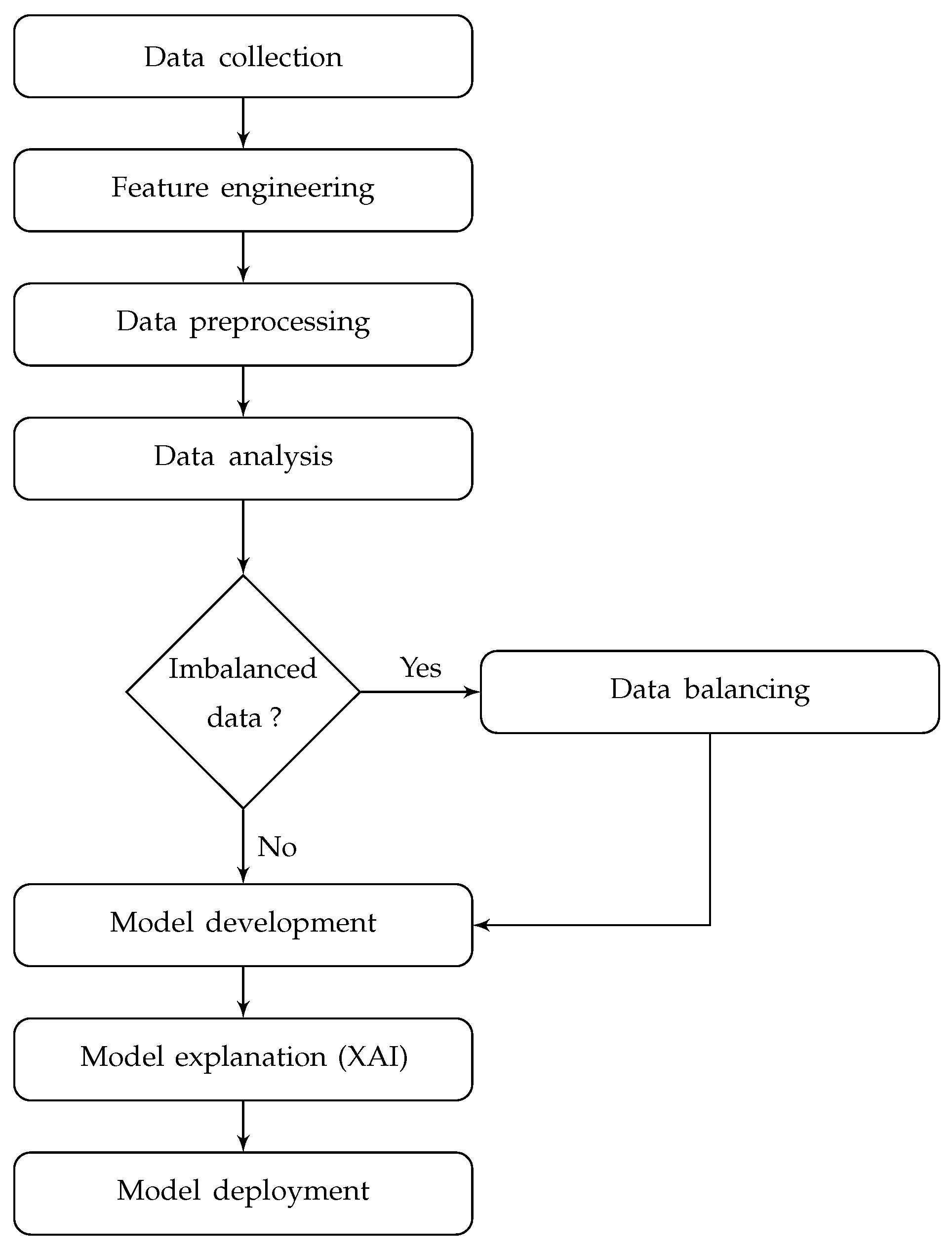 Electronics 13 00976 g007