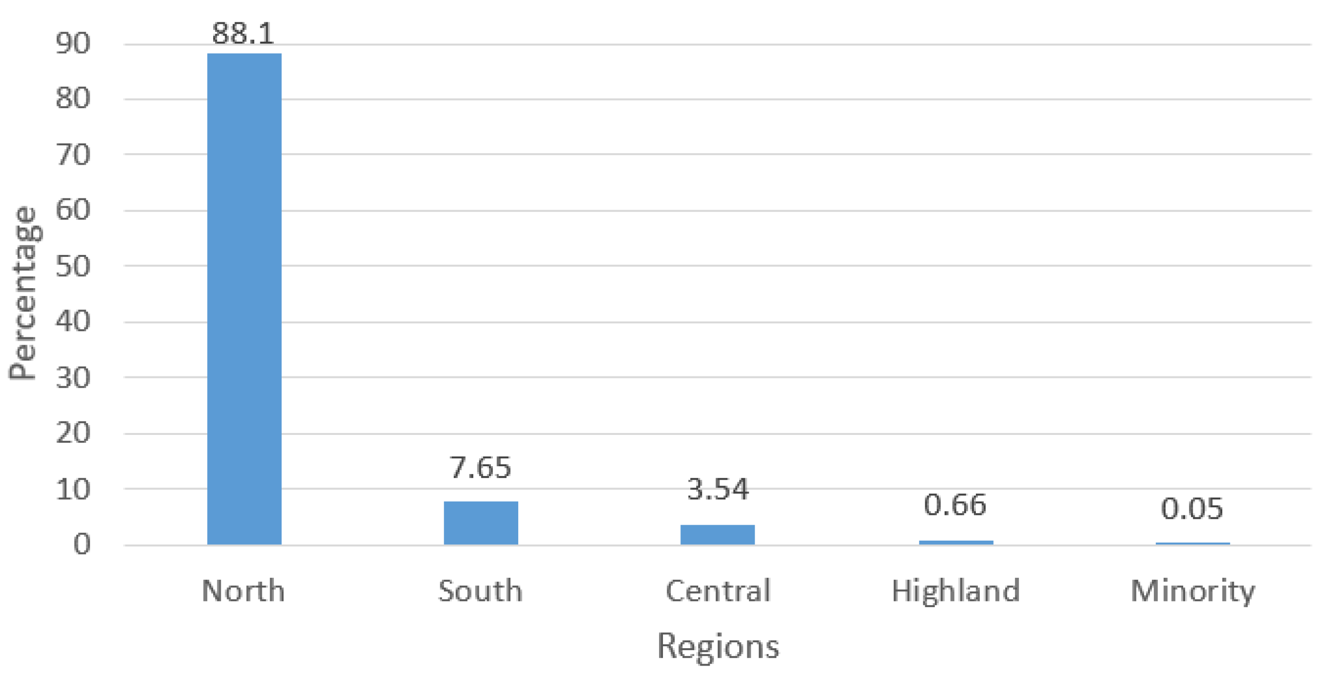 Electronics 13 00977 g003