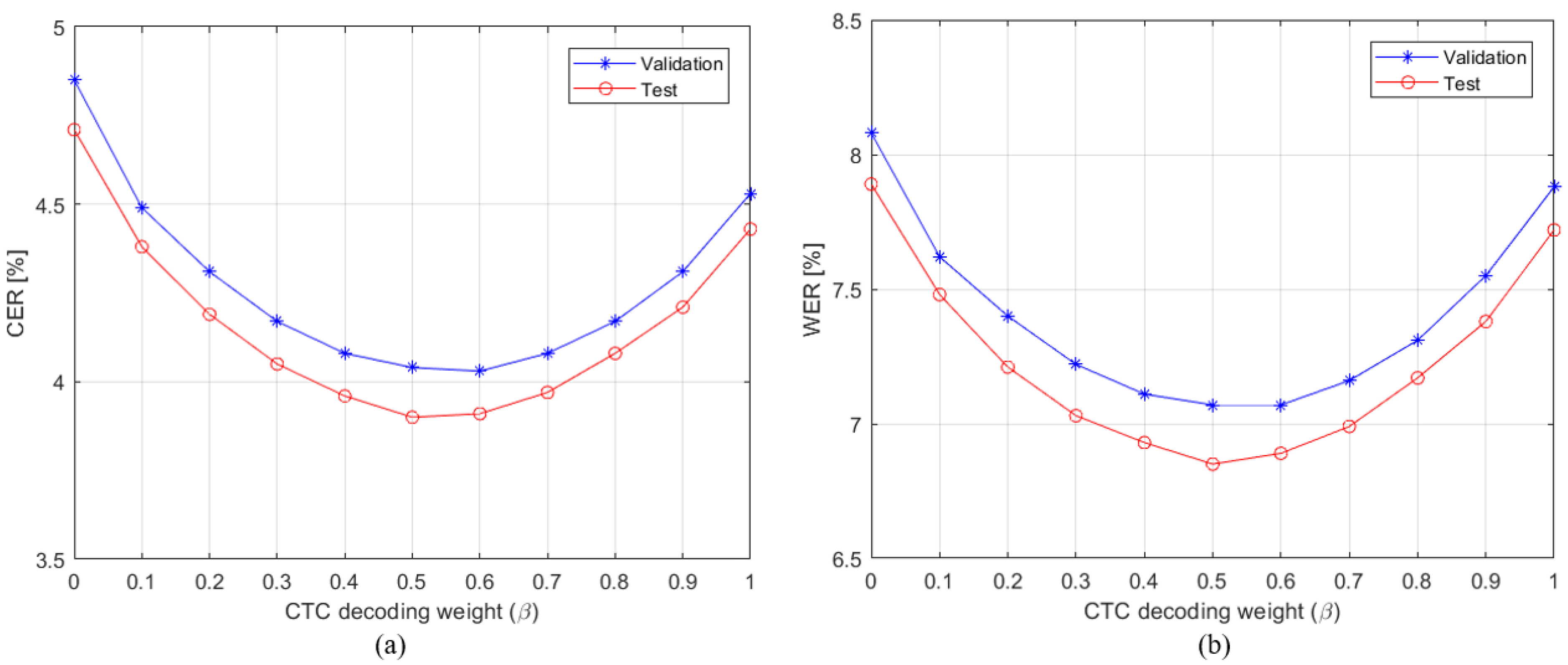 Electronics 13 00977 g006