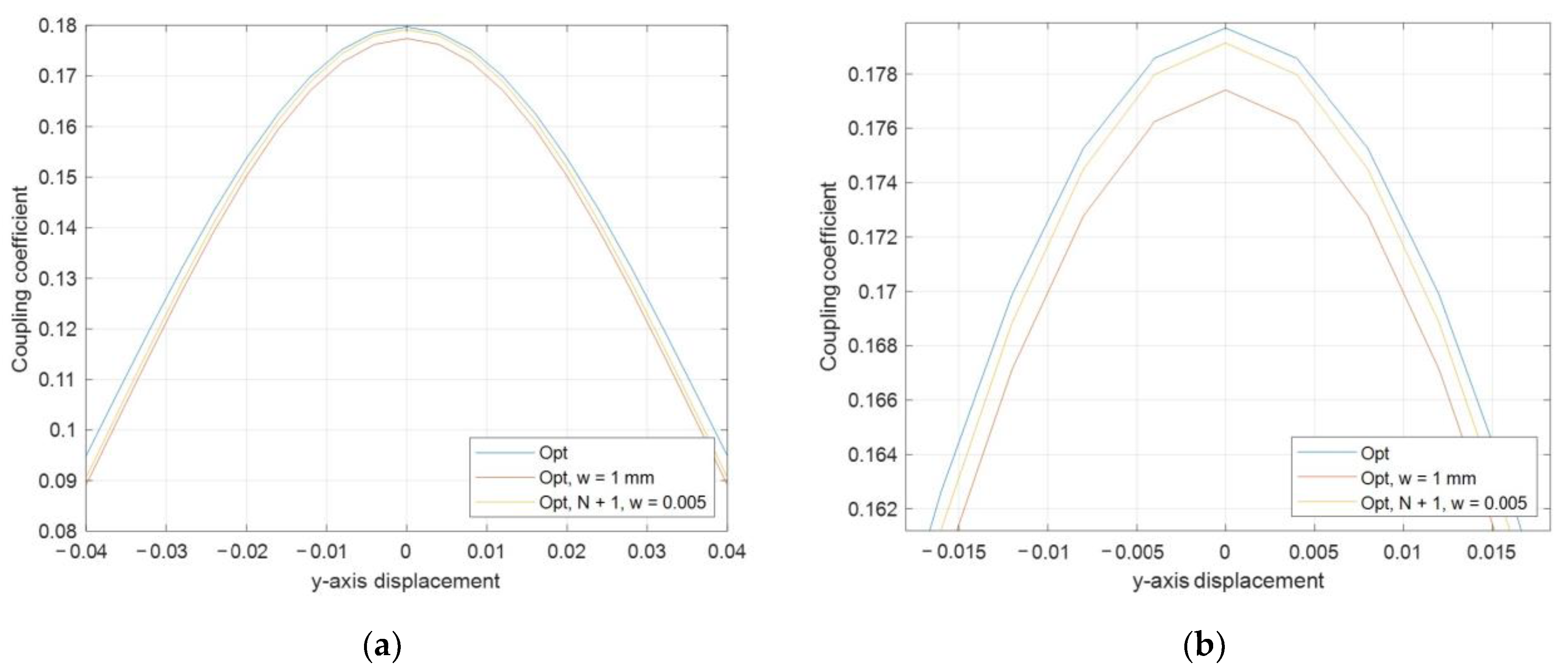 Electronics 13 00978 g005