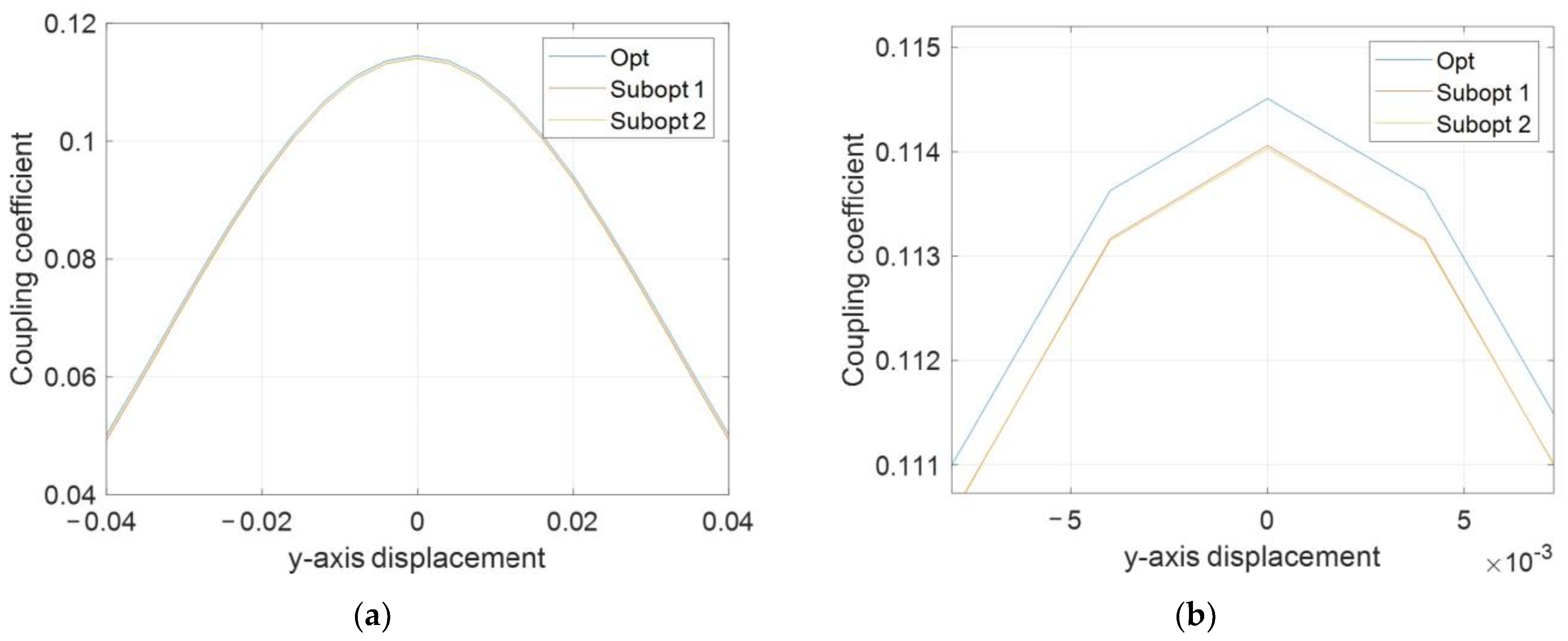 Electronics 13 00978 g006
