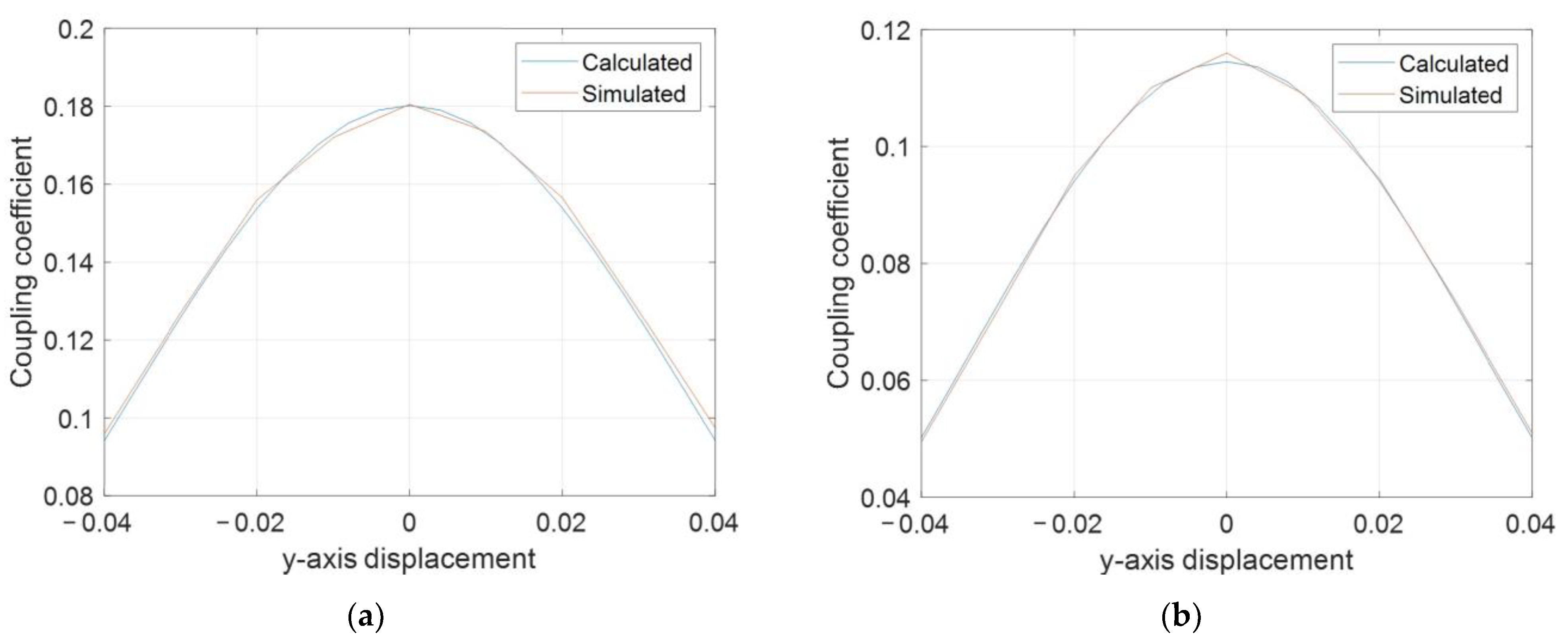 Electronics 13 00978 g007