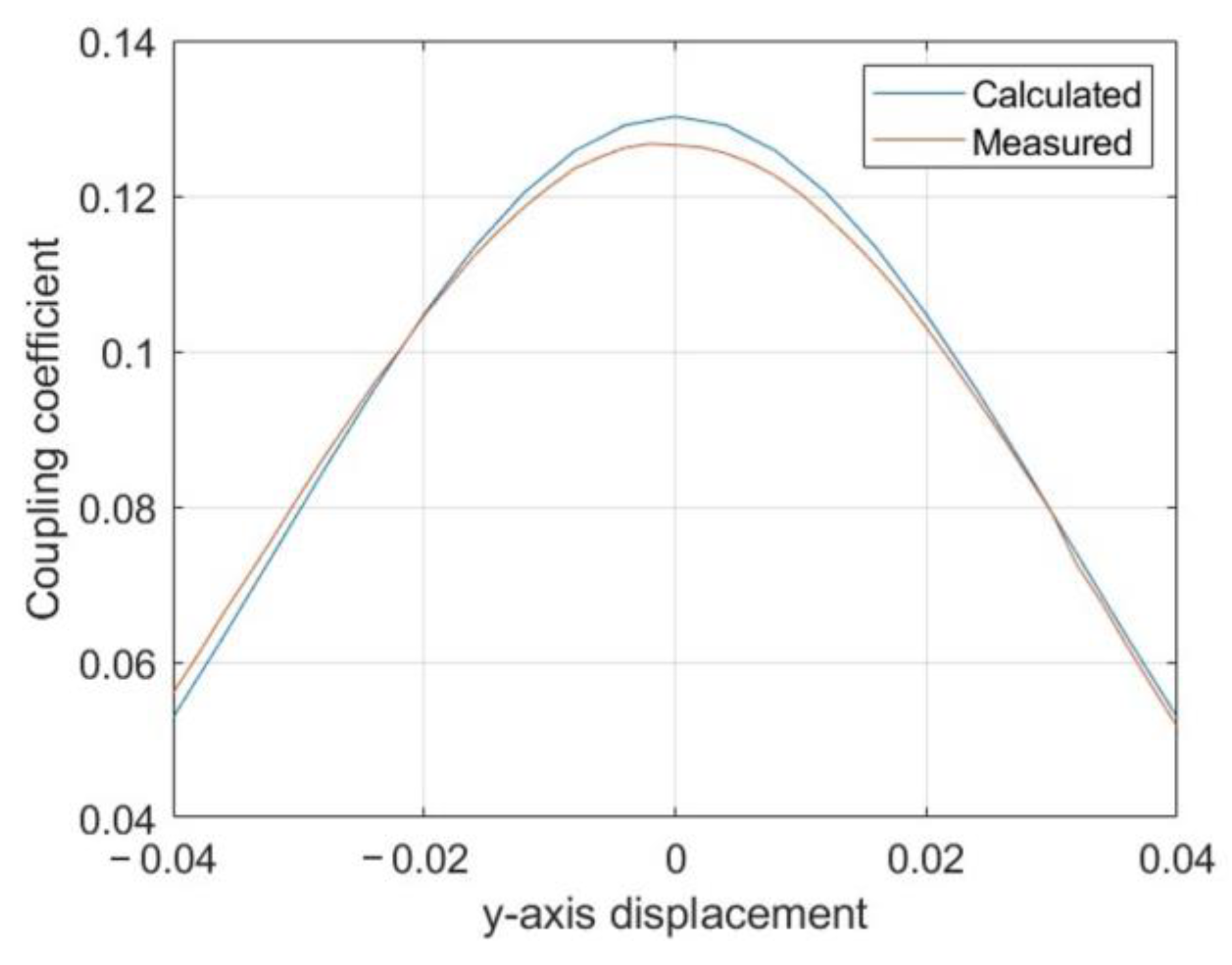 Electronics 13 00978 g009