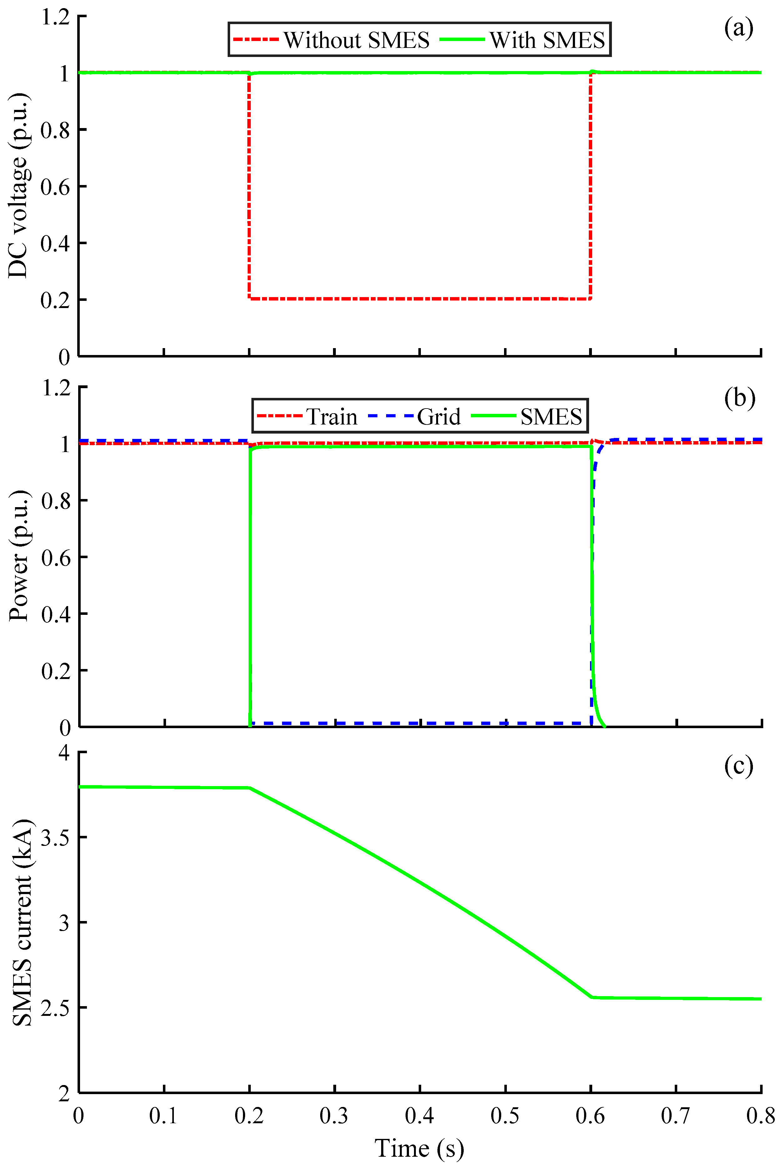 Electronics 13 00979 g005