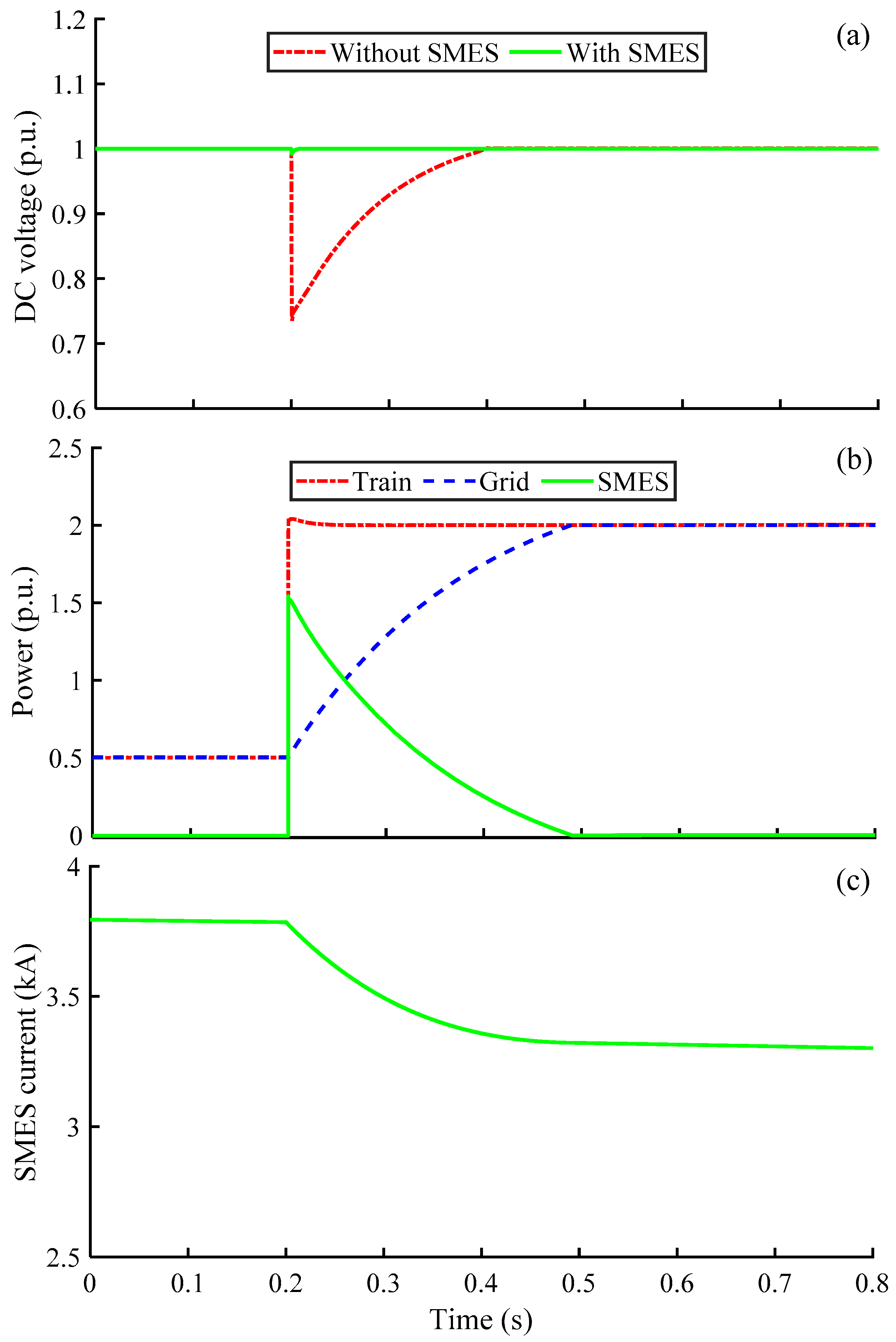Electronics 13 00979 g006
