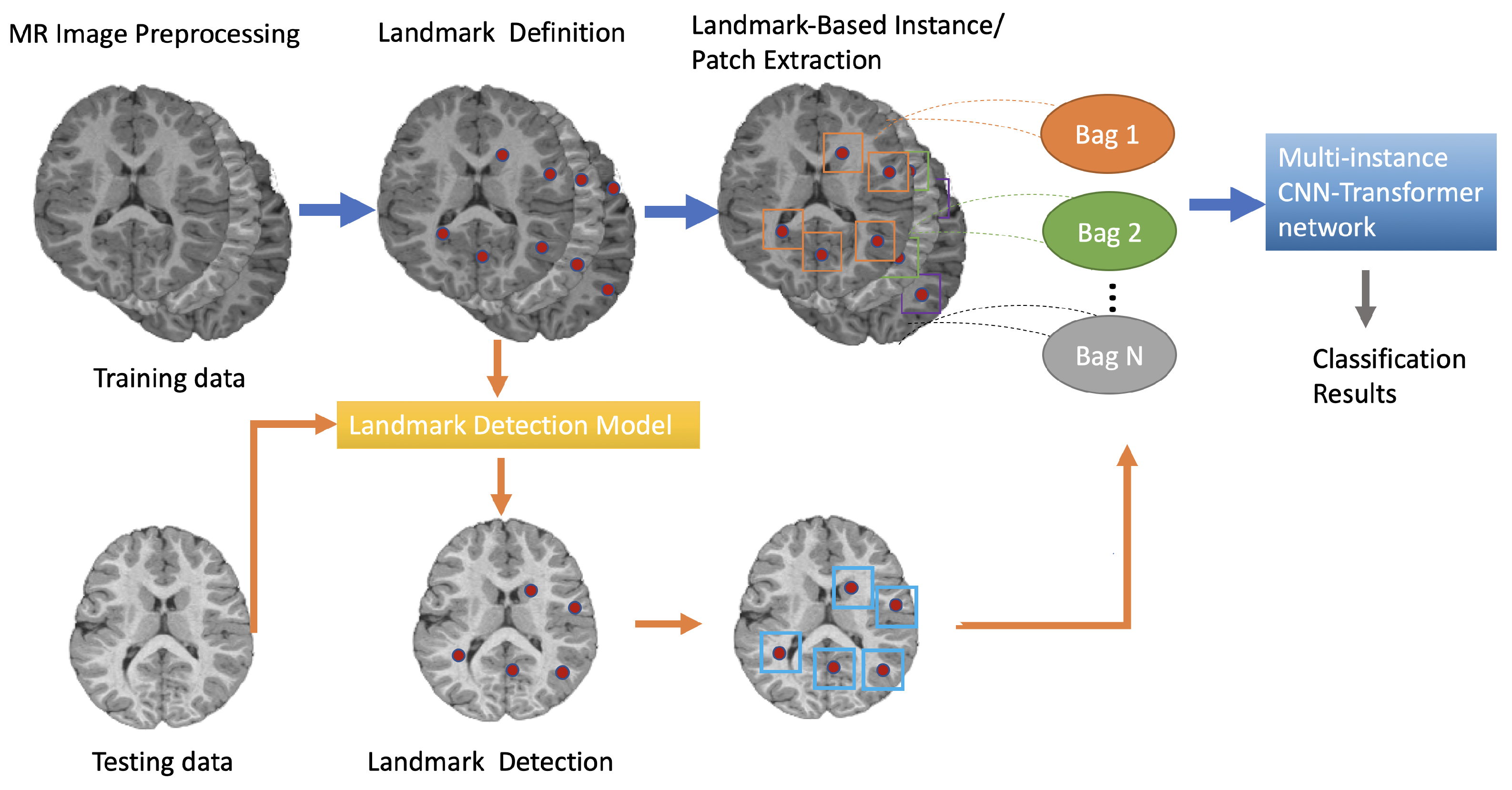 Electronics 13 00980 g001