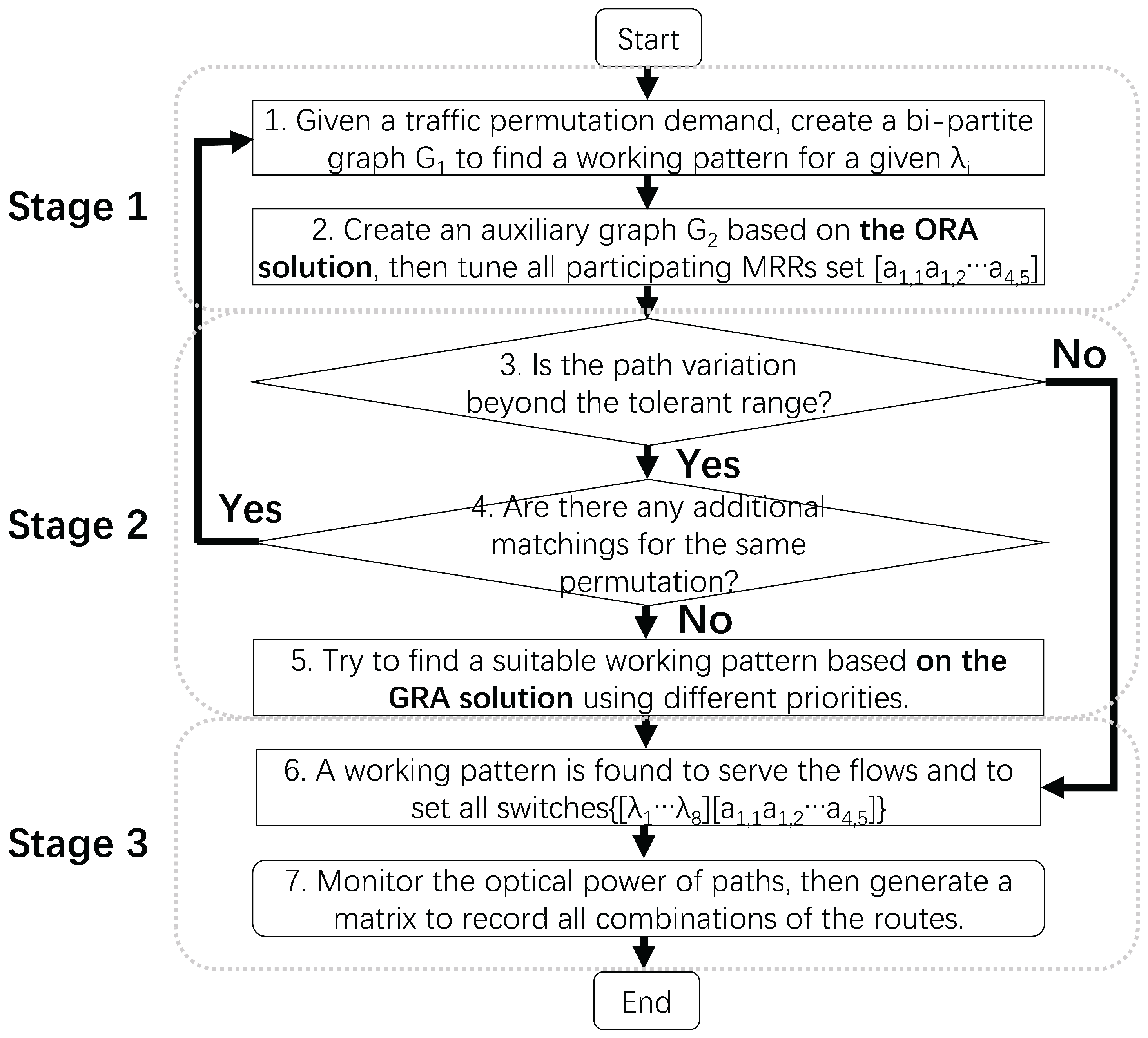 Electronics 13 00981 g002