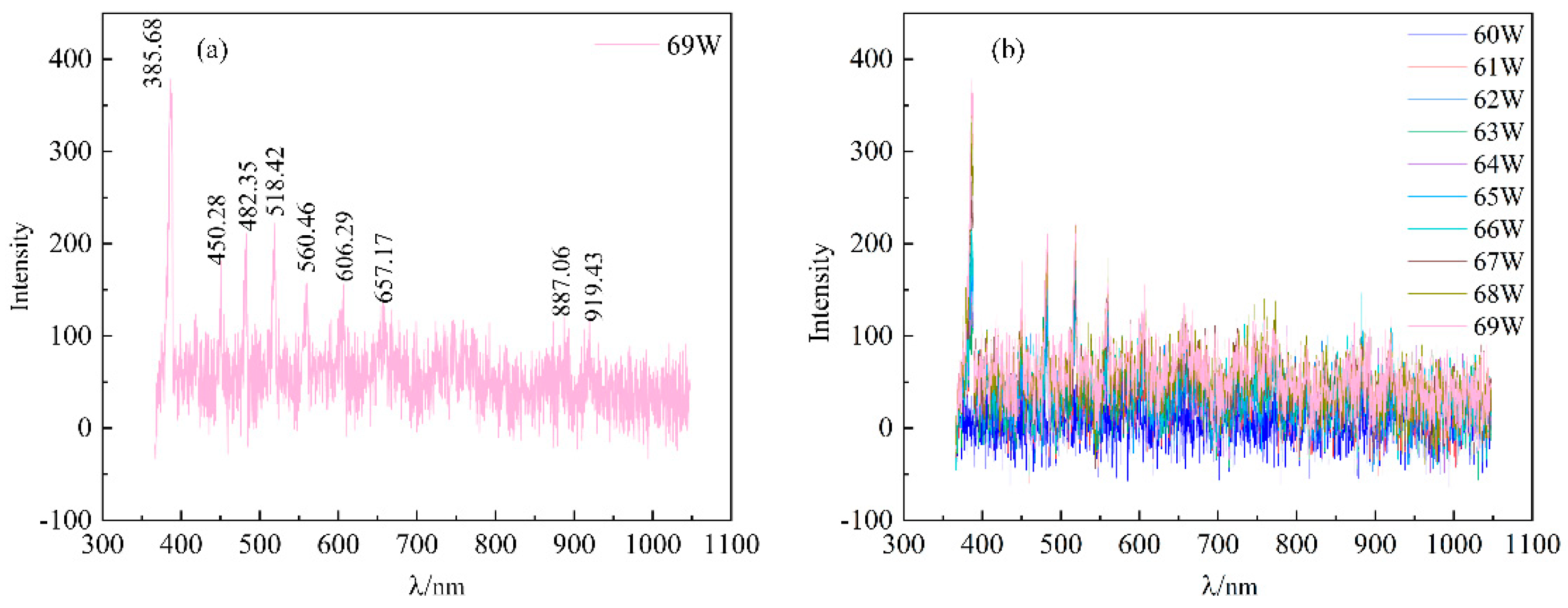 Electronics 13 00983 g002