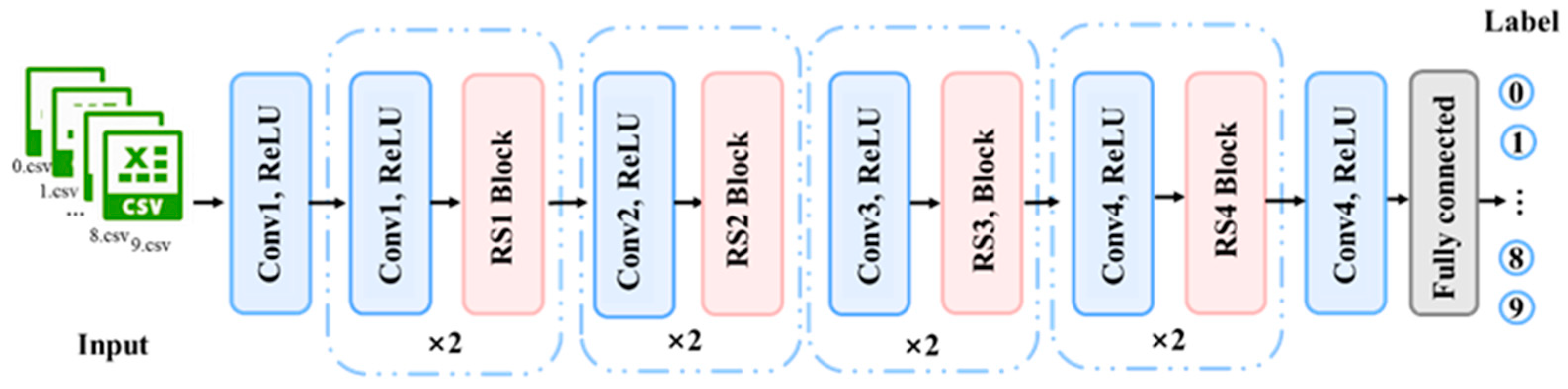 Electronics 13 00983 g003