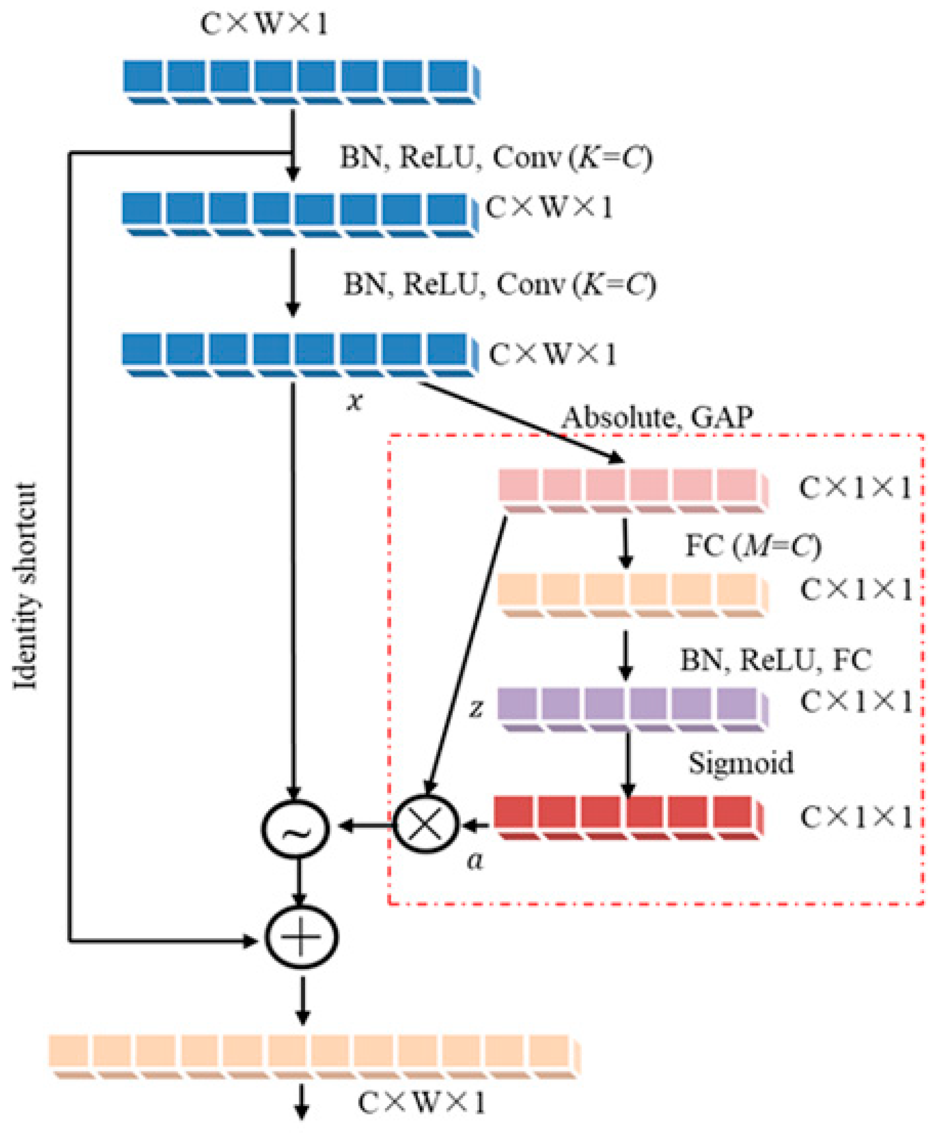 Electronics 13 00983 g004