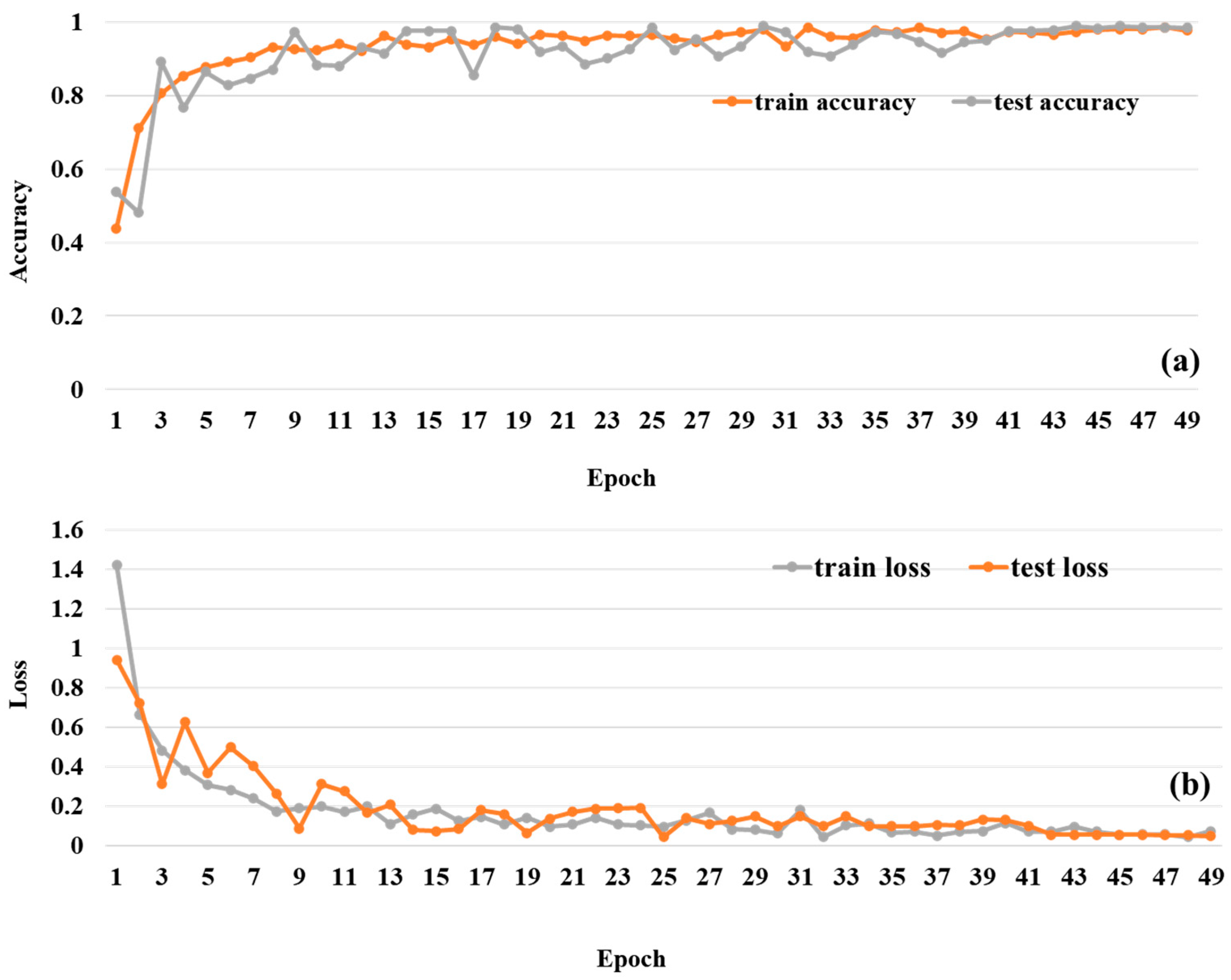 Electronics 13 00983 g005