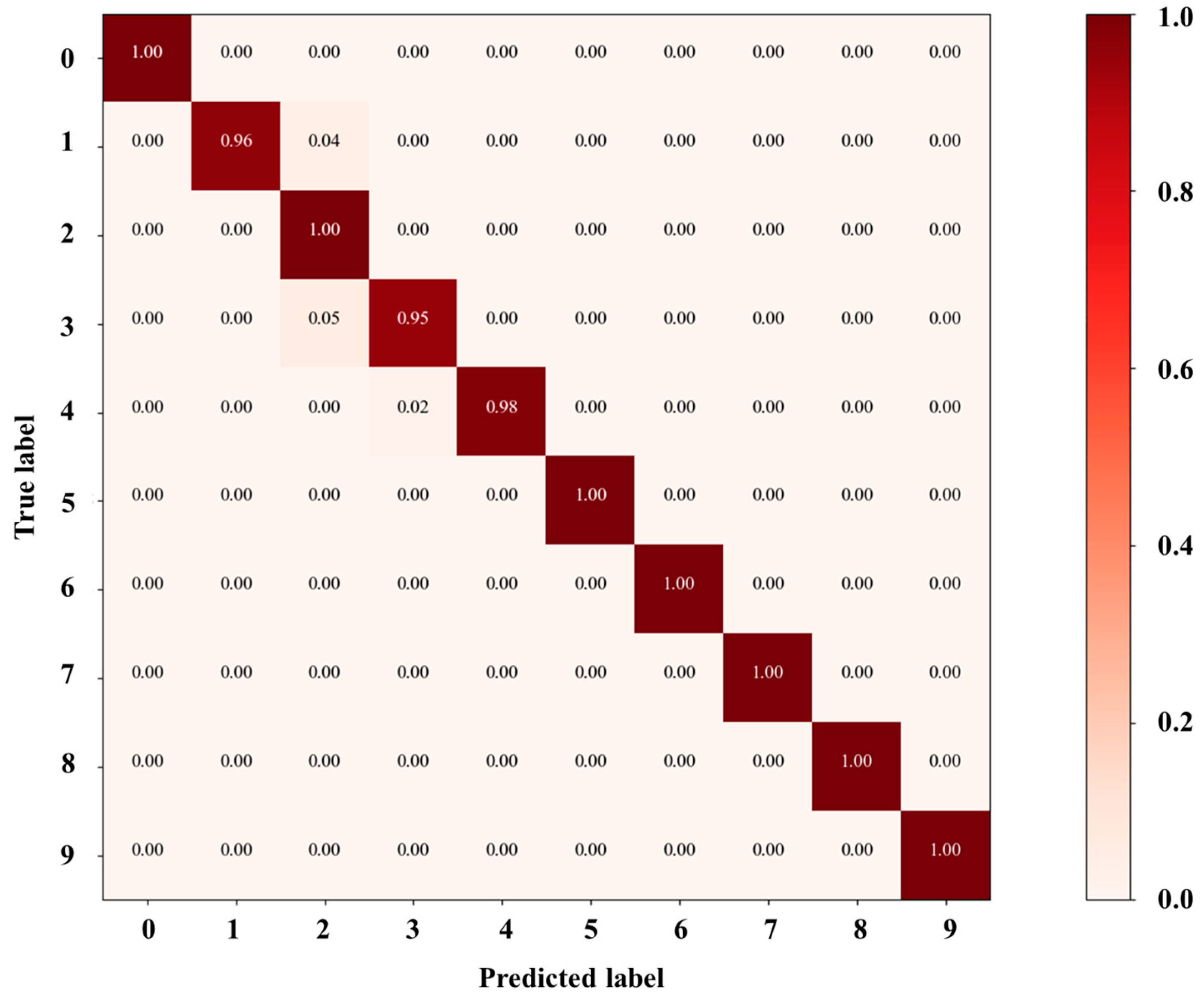Electronics 13 00983 g006