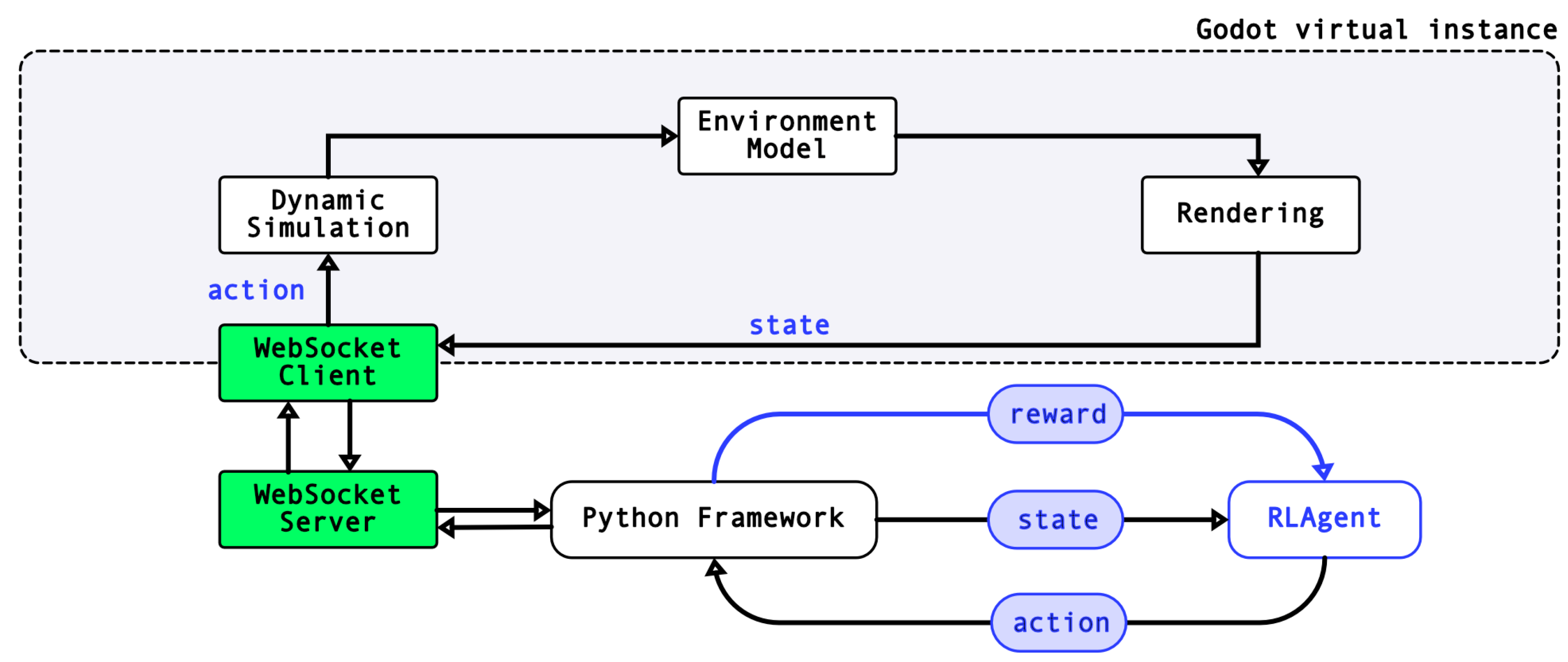 Electronics | Free Full-Text | Deep Reinforcement Learning with Godot ...