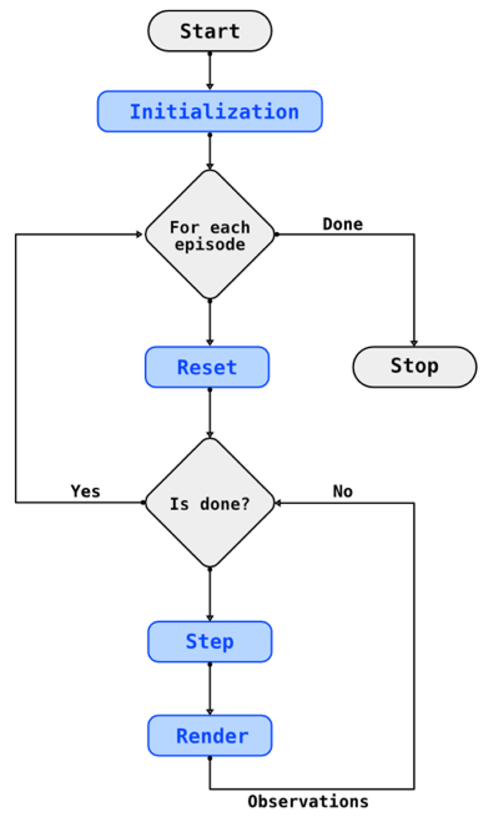 Electronics | Free Full-Text | Deep Reinforcement Learning with Godot ...